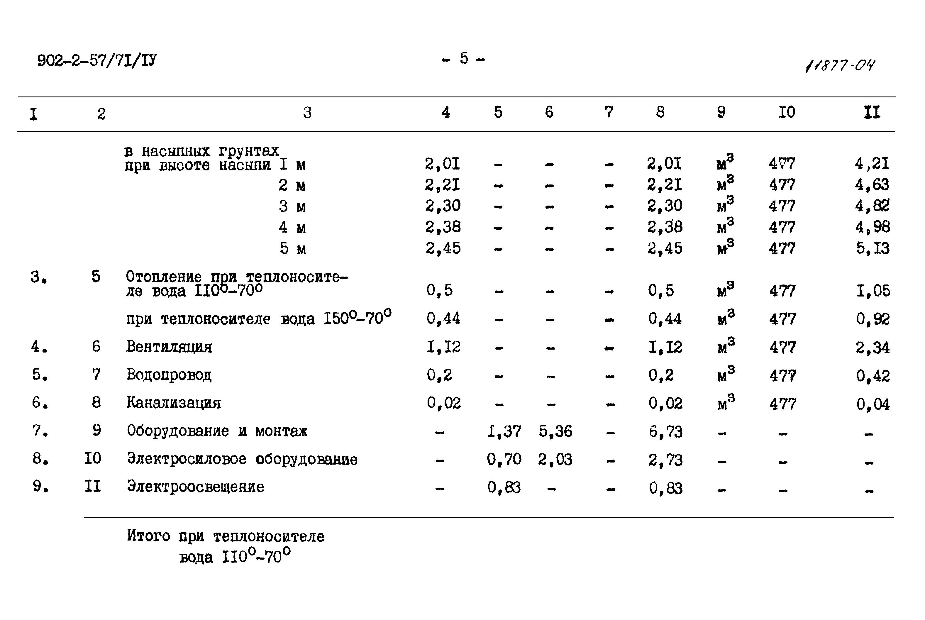 Типовой проект 902-2-57/71