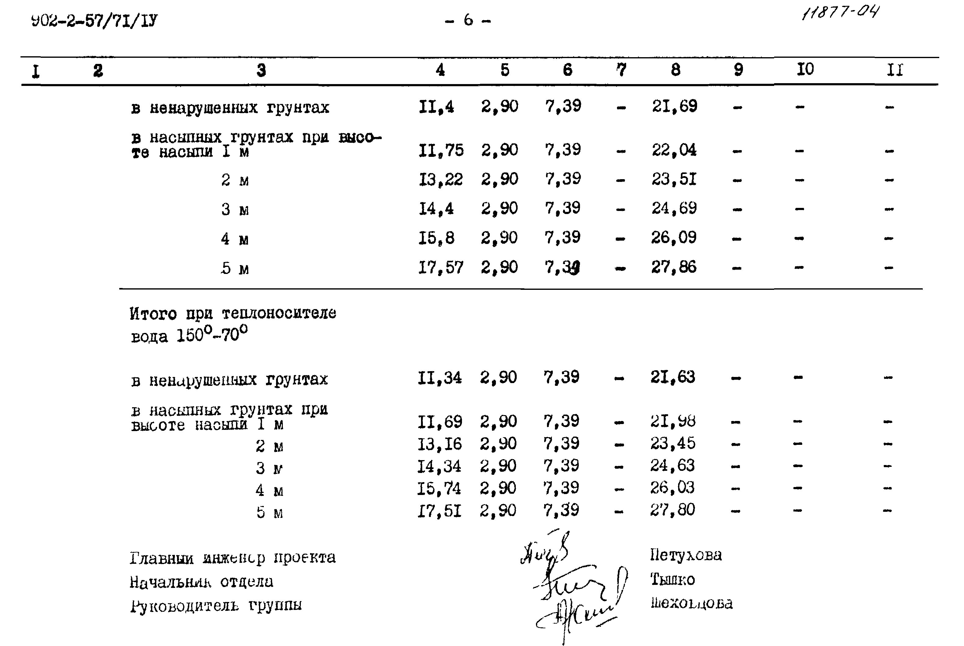 Типовой проект 902-2-57/71