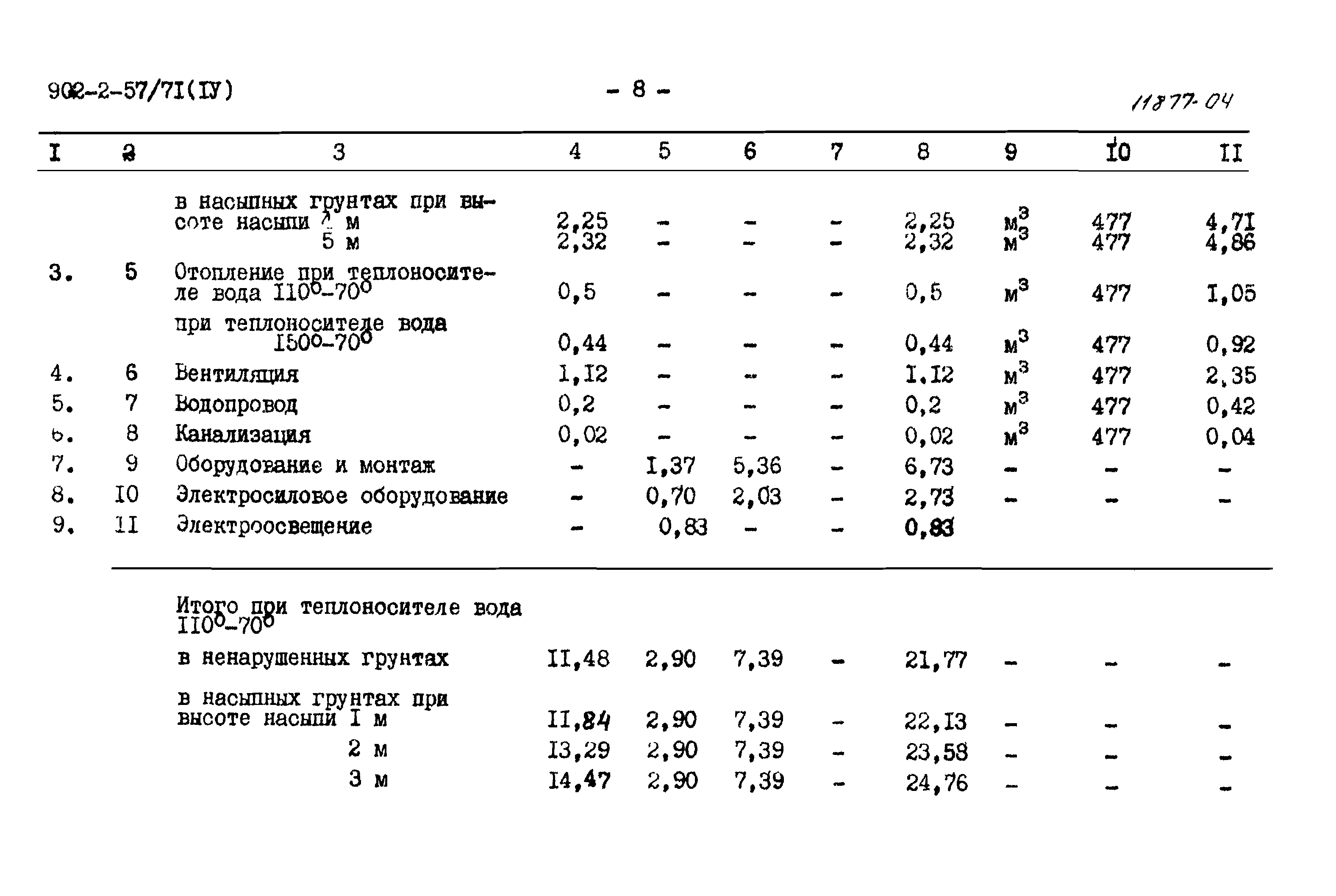 Типовой проект 902-2-57/71