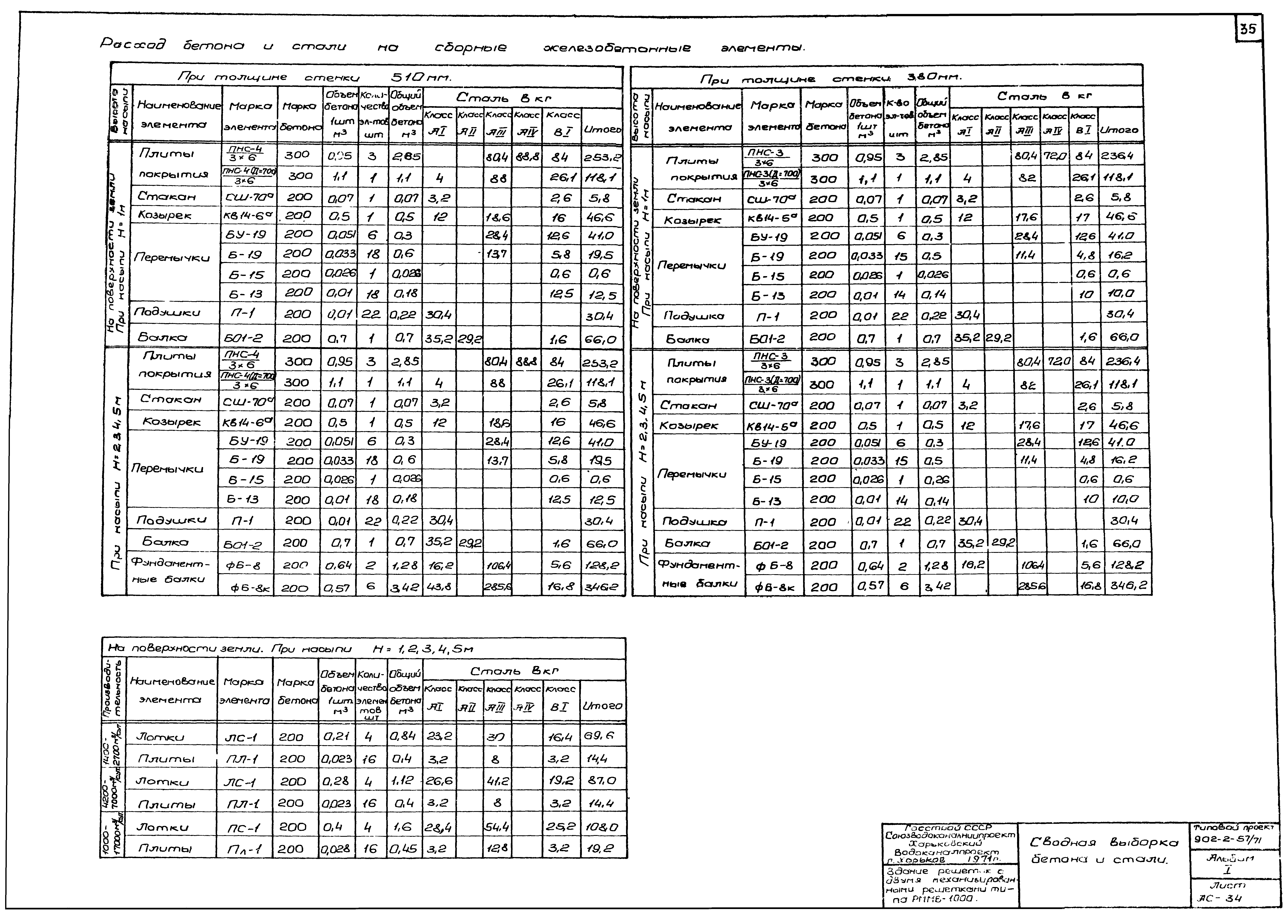 Типовой проект 902-2-57/71