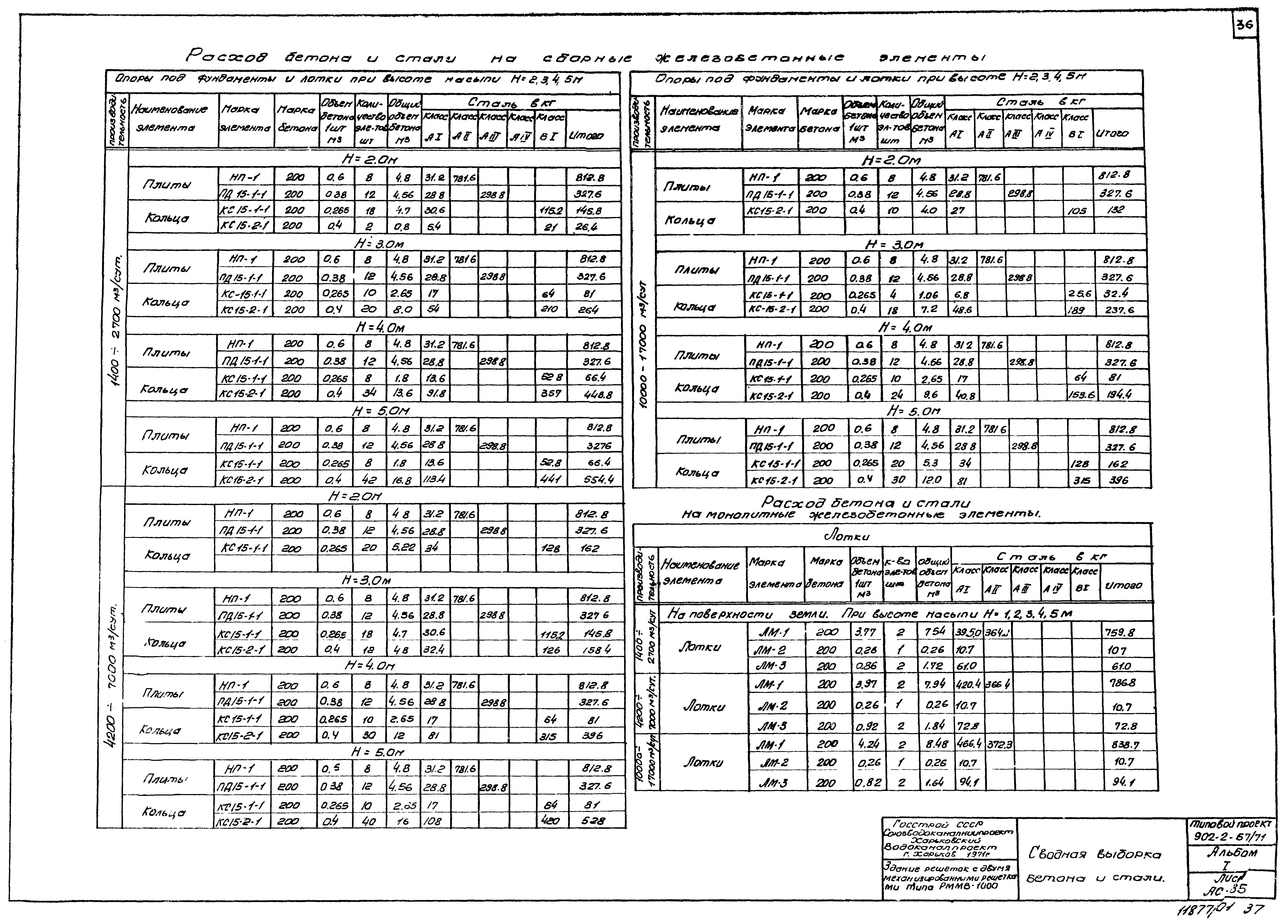 Типовой проект 902-2-57/71