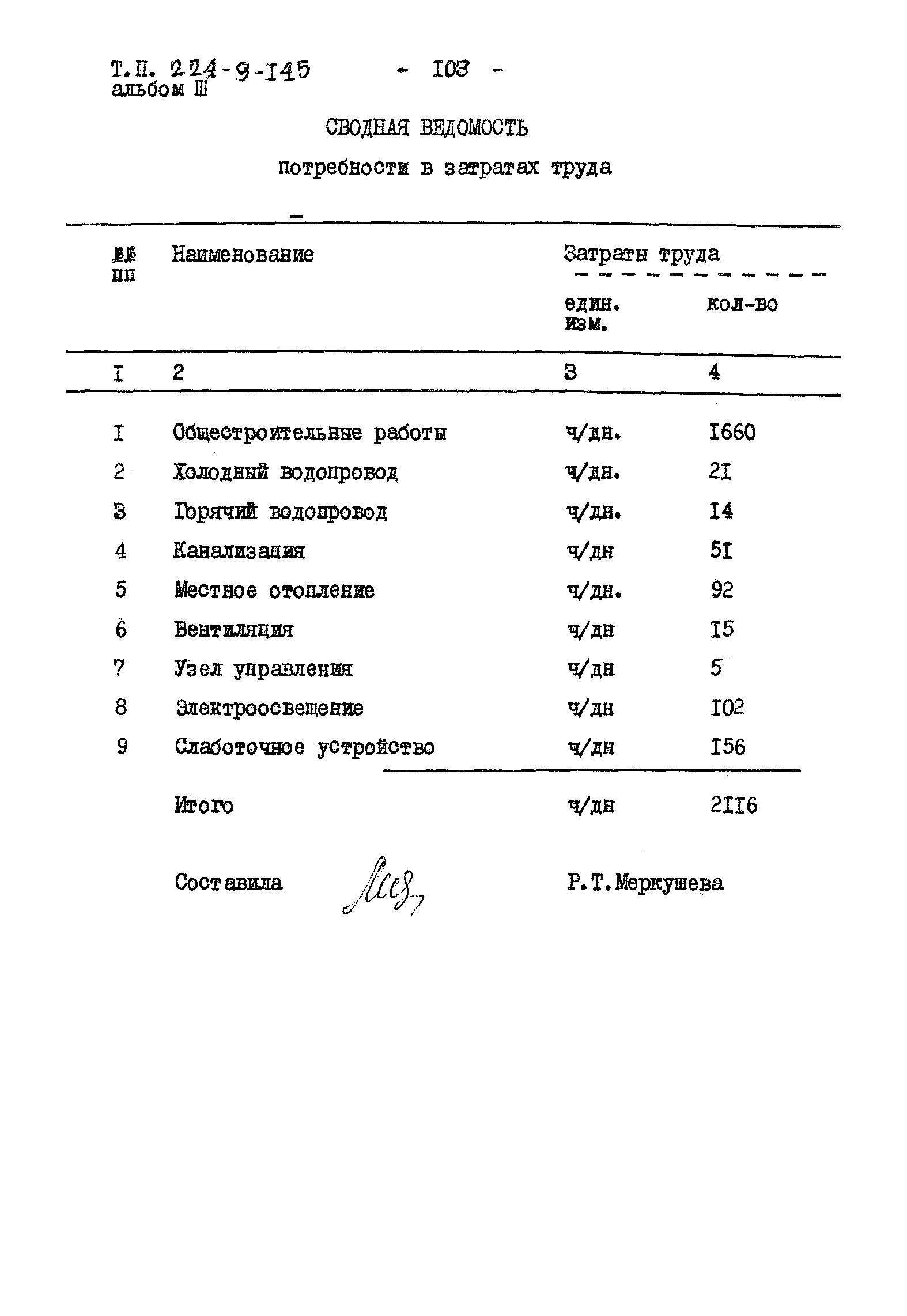 Типовой проект 224-9-145