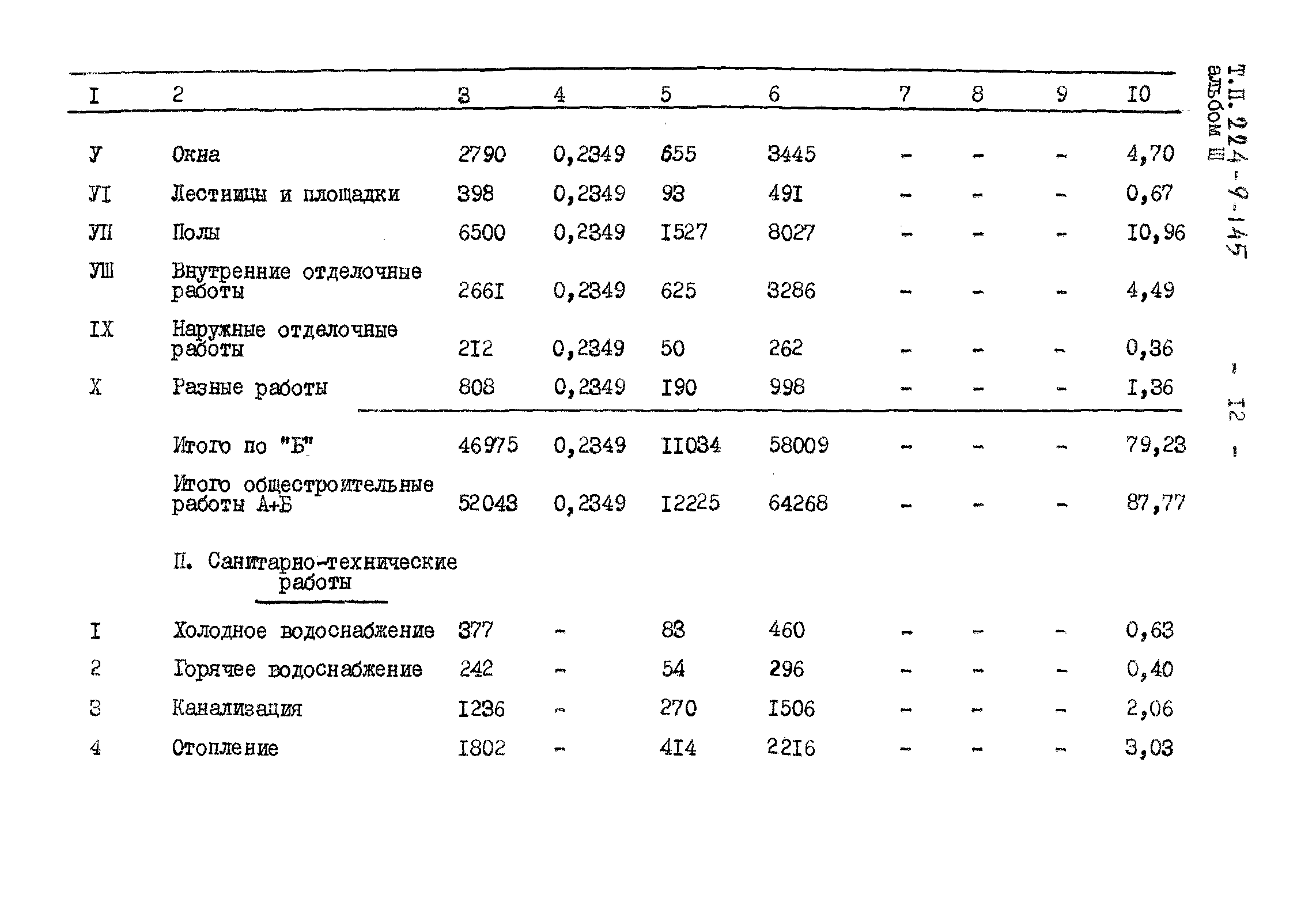 Типовой проект 224-9-145