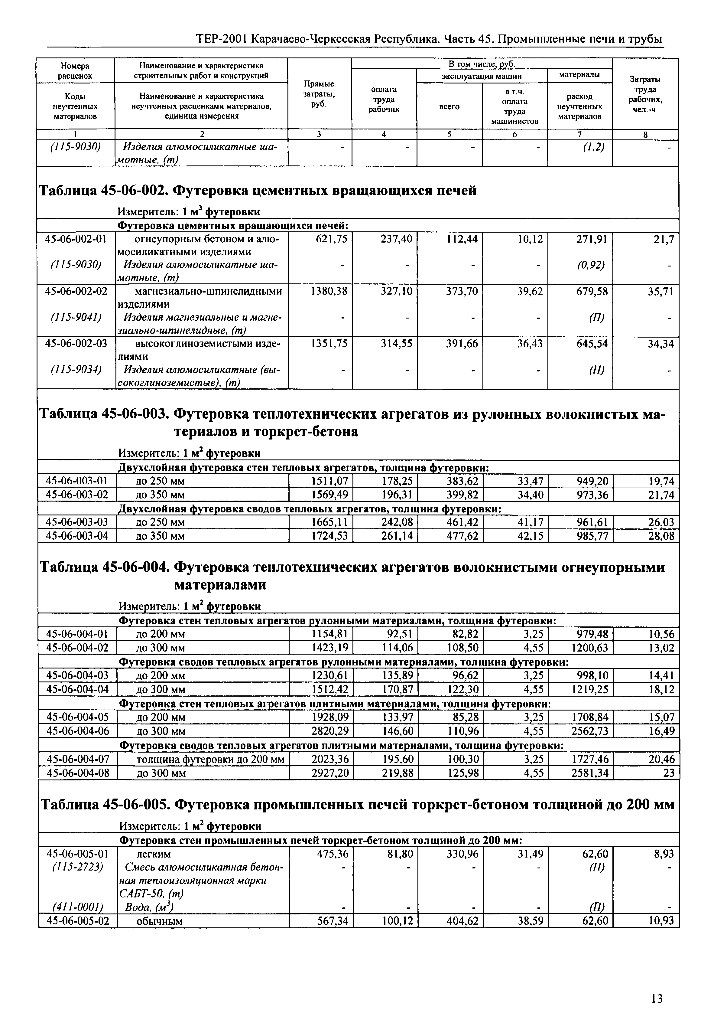 ТЕР 81-02-45-2001