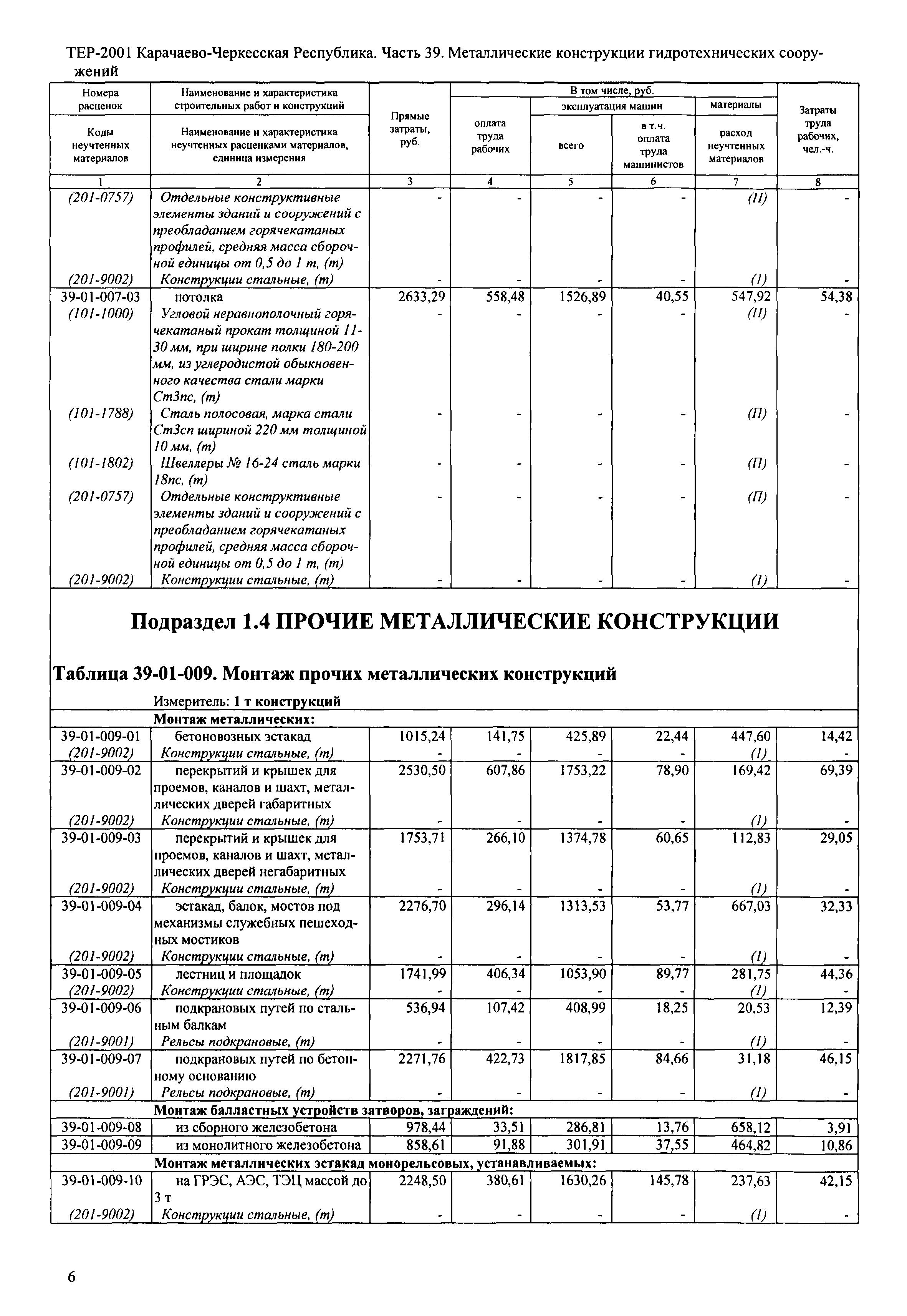 ТЕР 81-02-39-2001