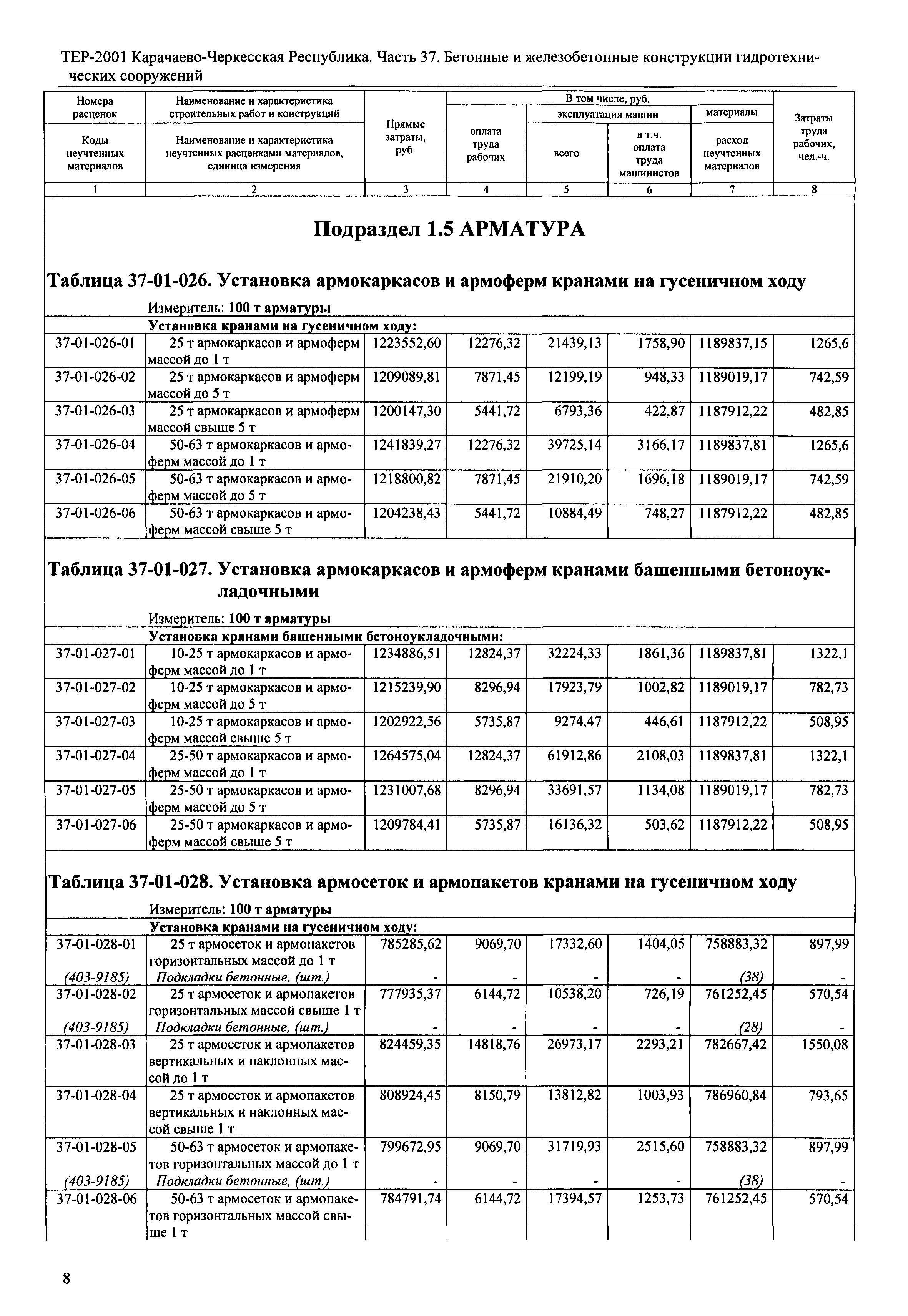 ТЕР 81-02-37-2001