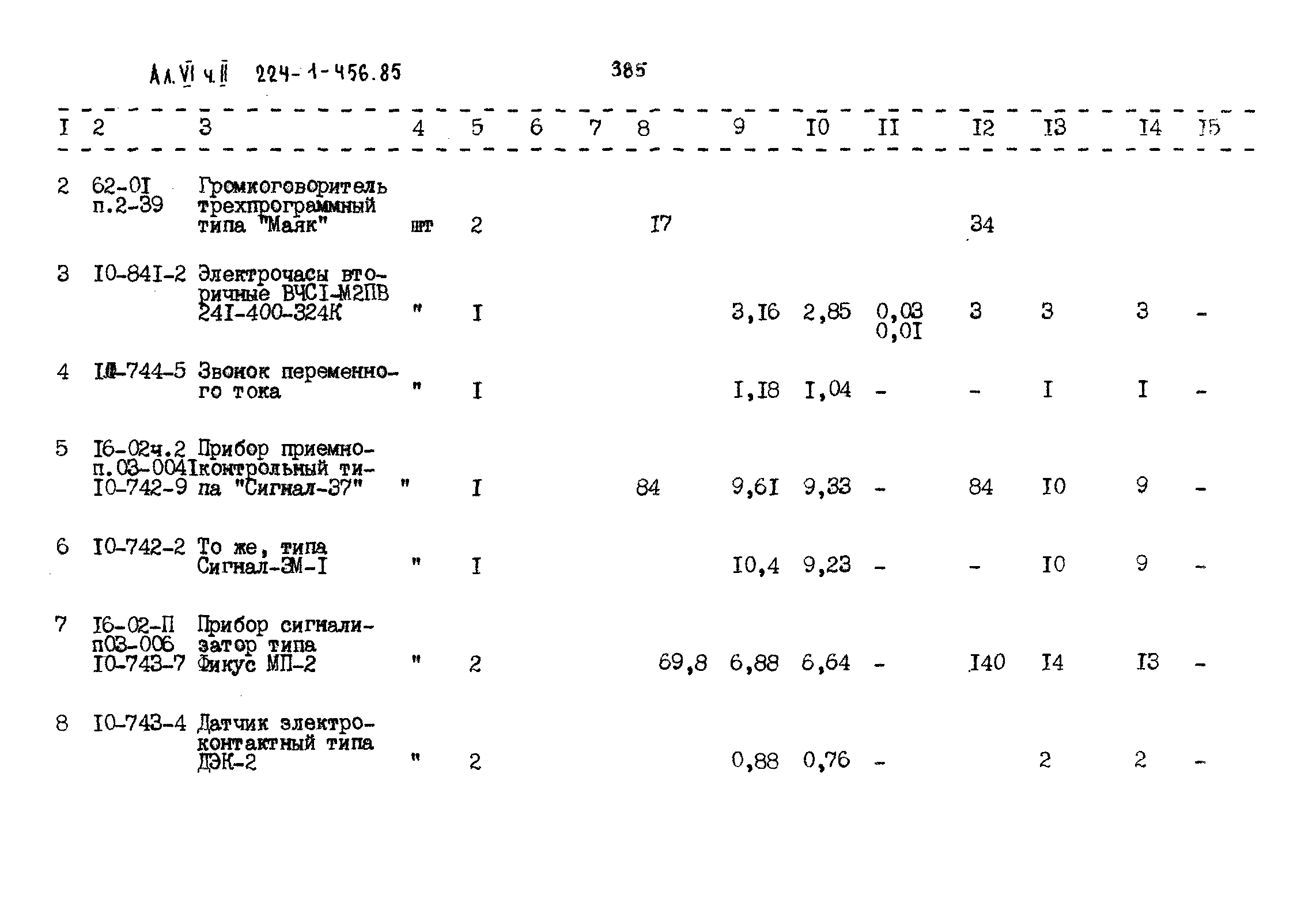 Типовой проект 224-1-456.85