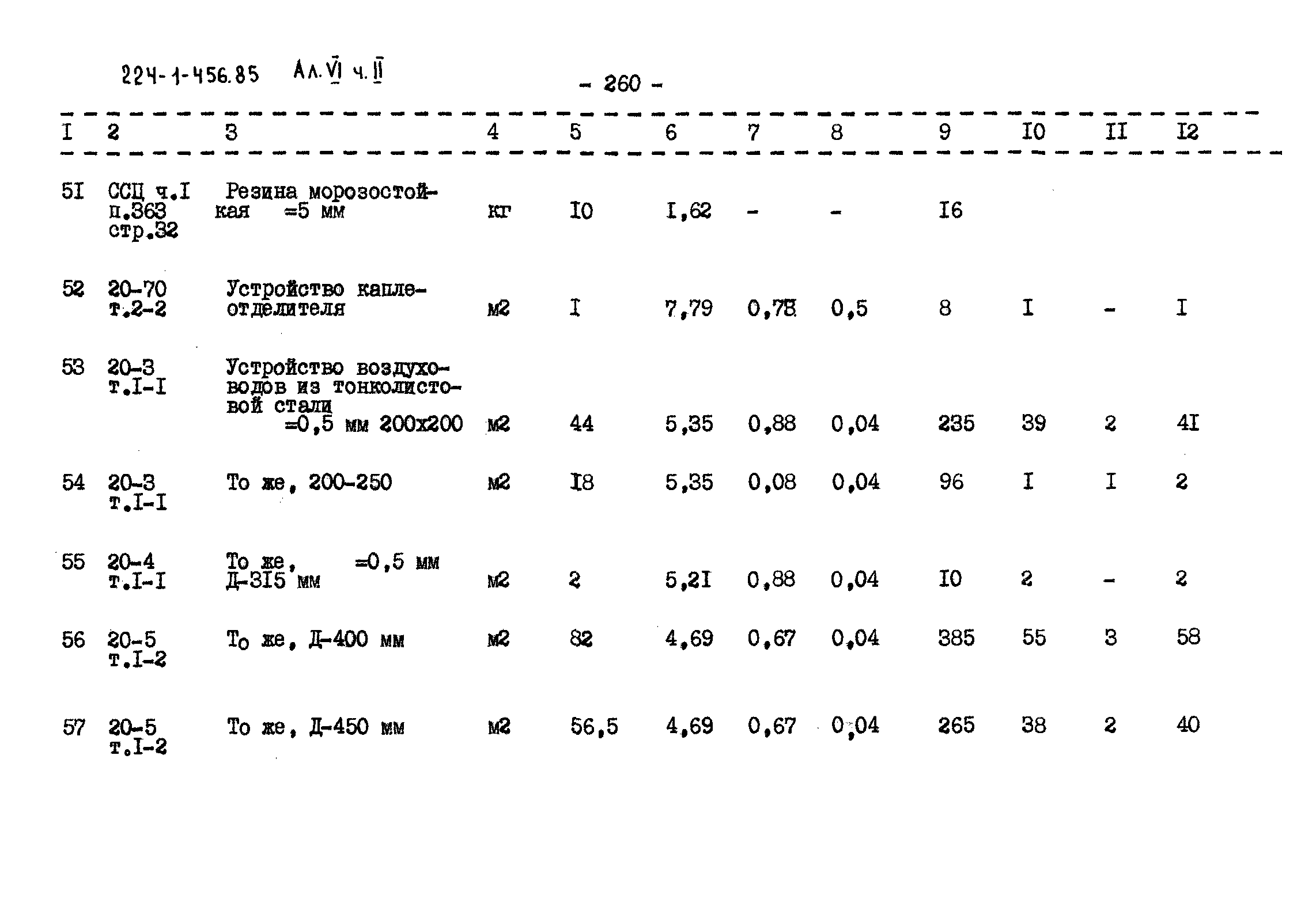 Типовой проект 224-1-456.85