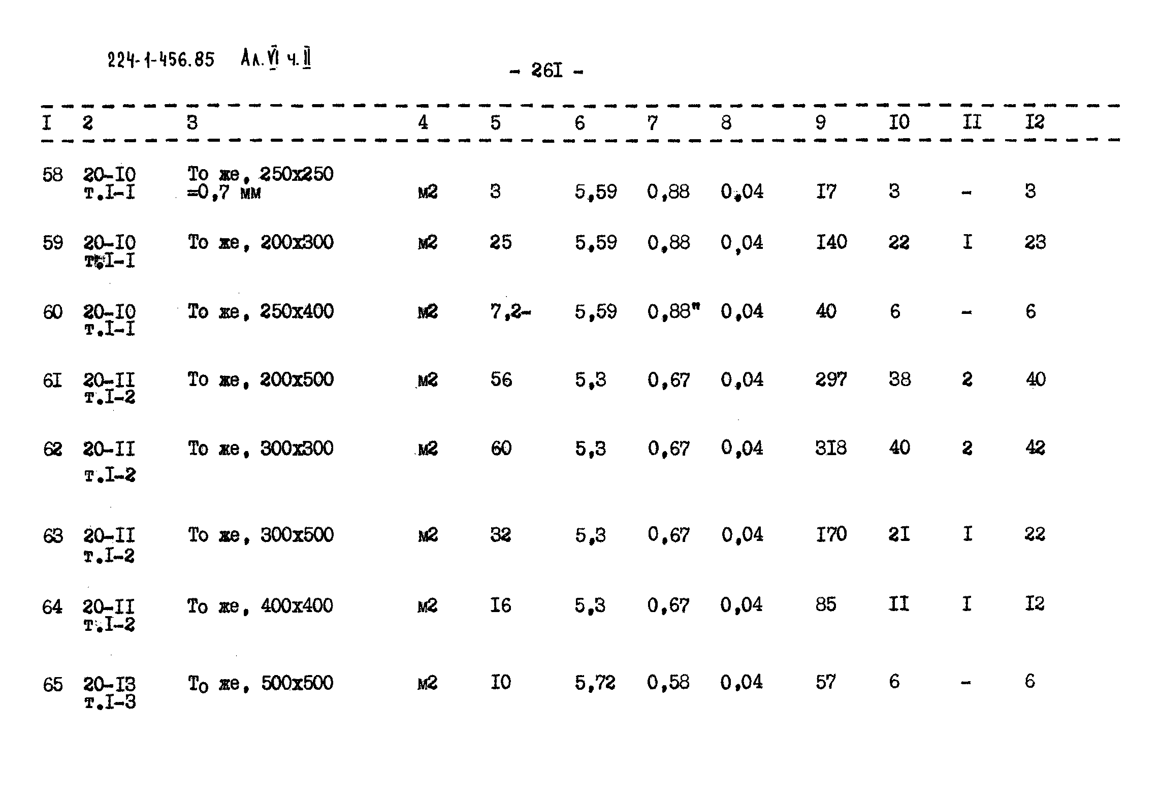 Типовой проект 224-1-456.85