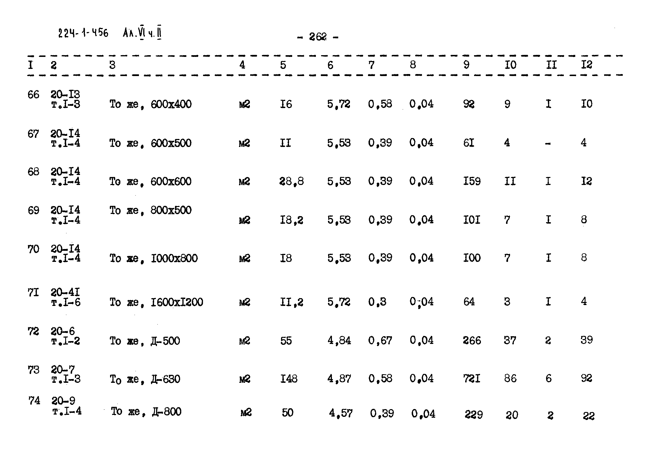 Типовой проект 224-1-456.85