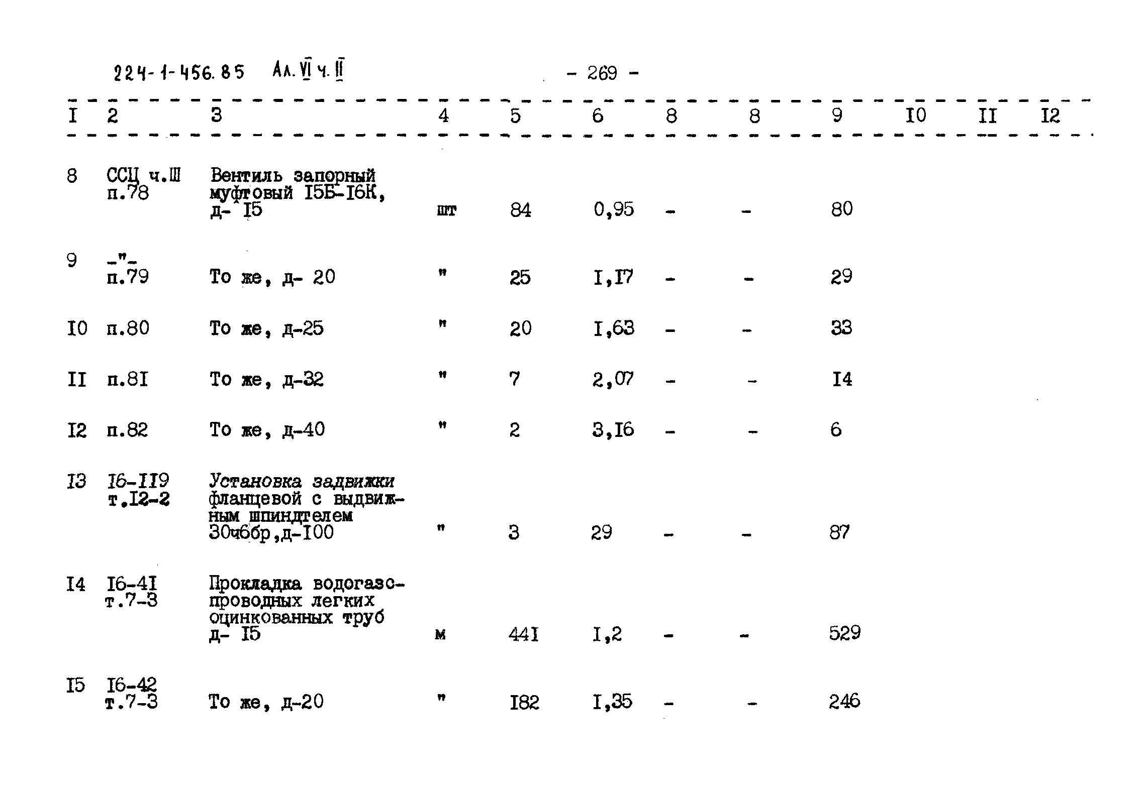 Типовой проект 224-1-456.85