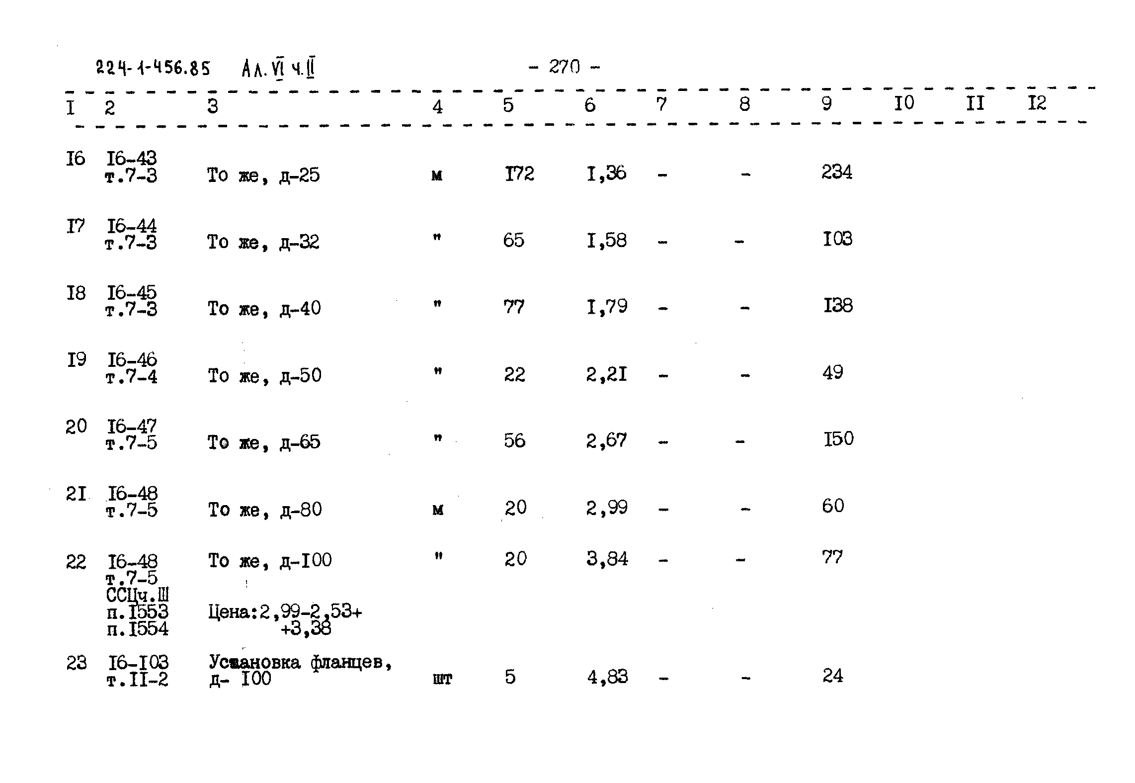 Типовой проект 224-1-456.85