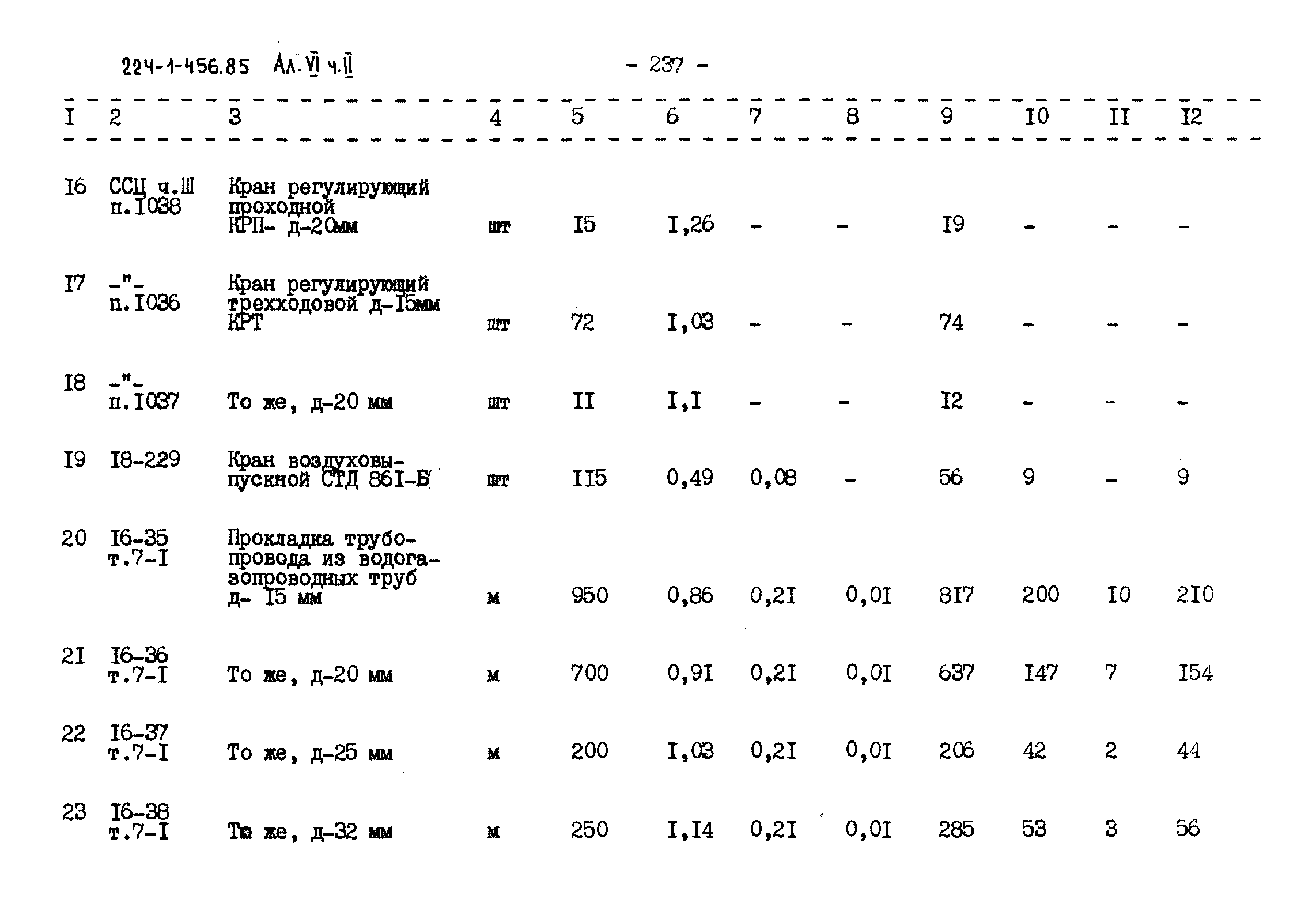 Типовой проект 224-1-456.85