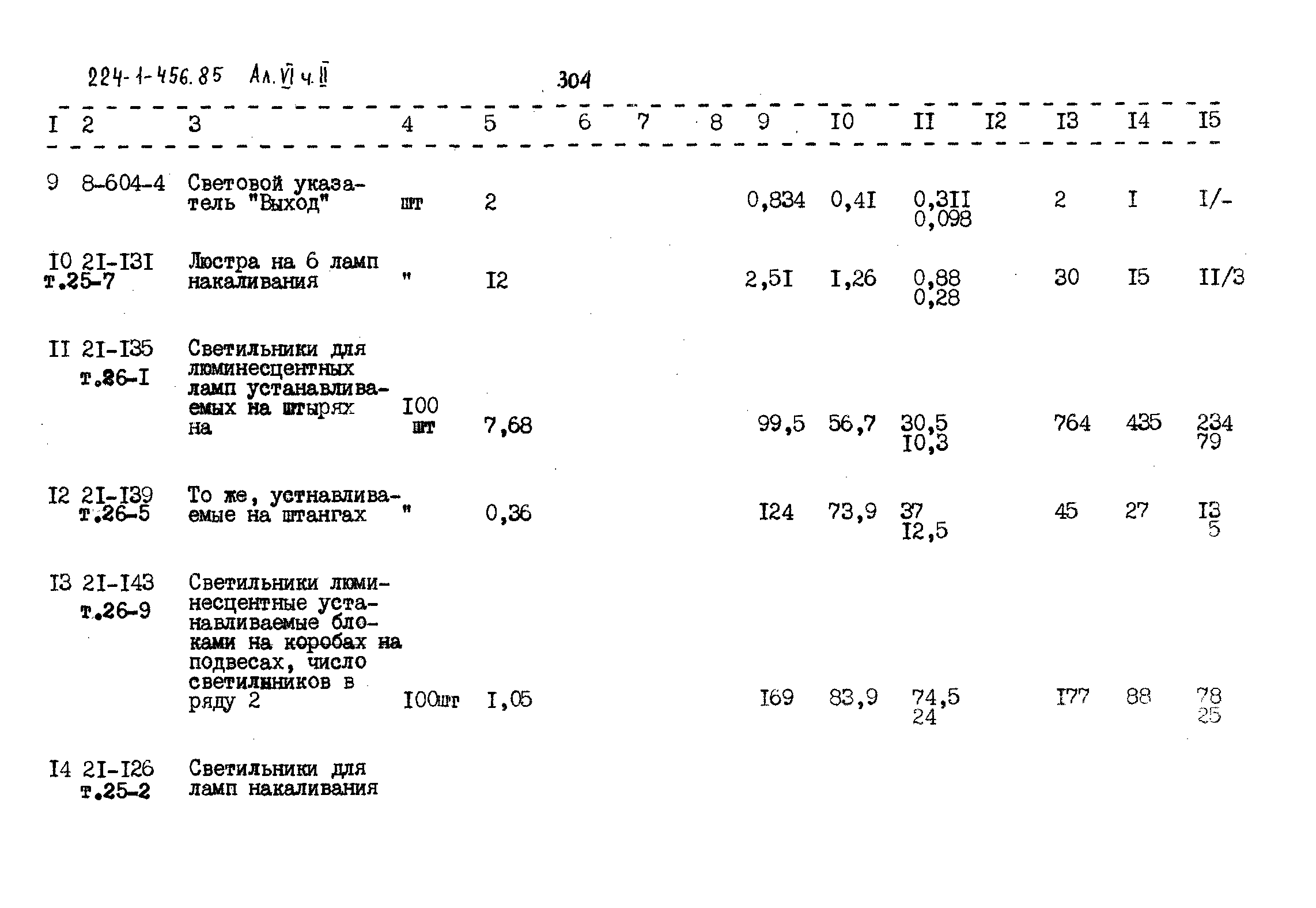 Типовой проект 224-1-456.85