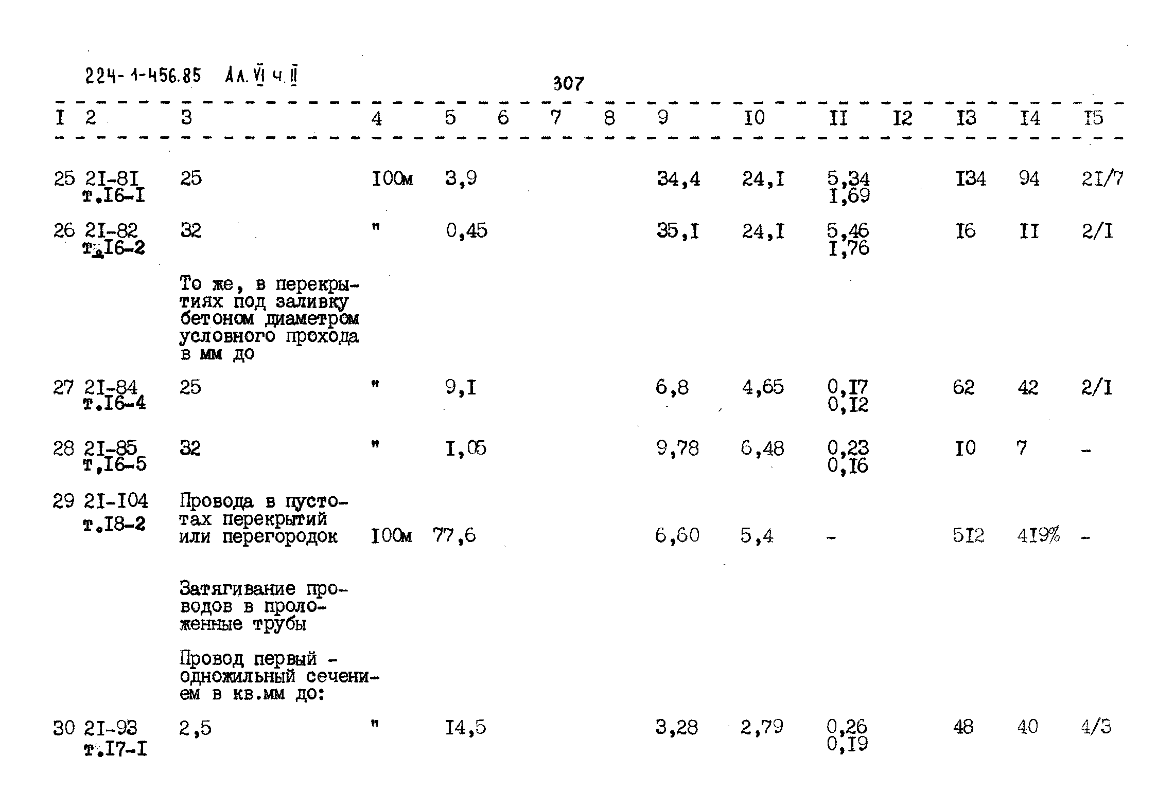 Типовой проект 224-1-456.85