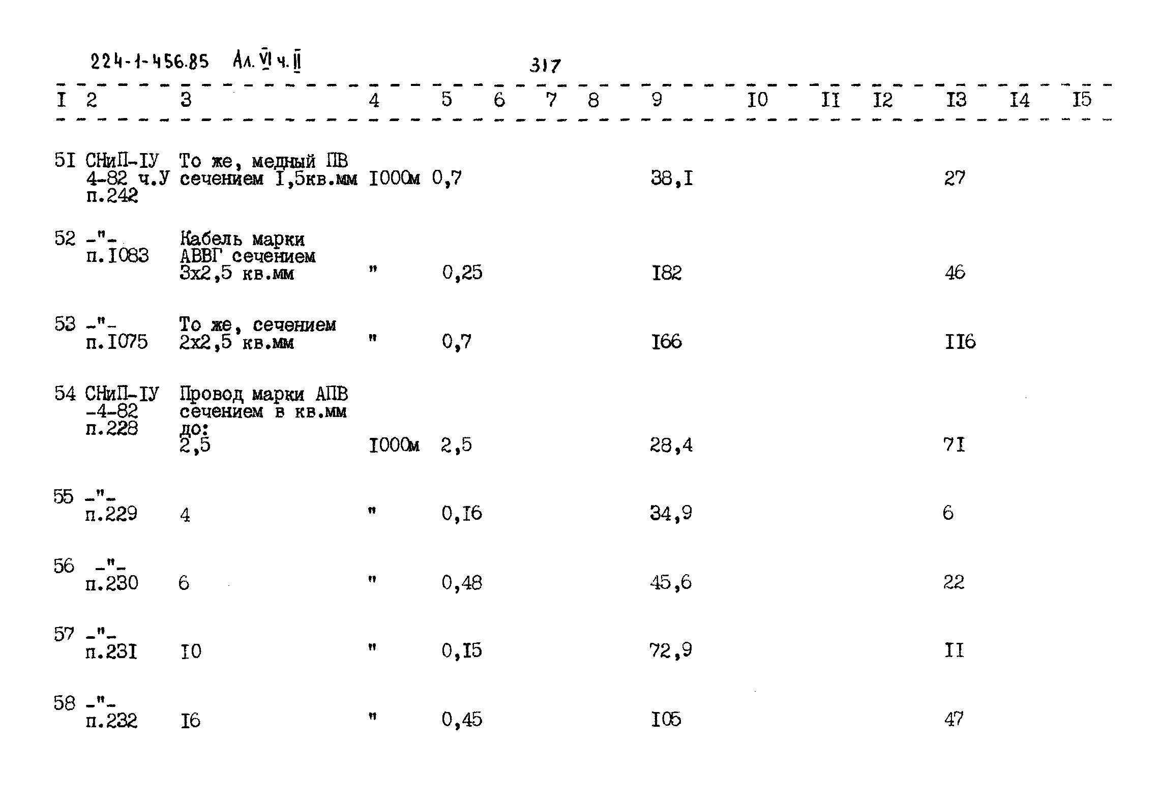 Типовой проект 224-1-456.85