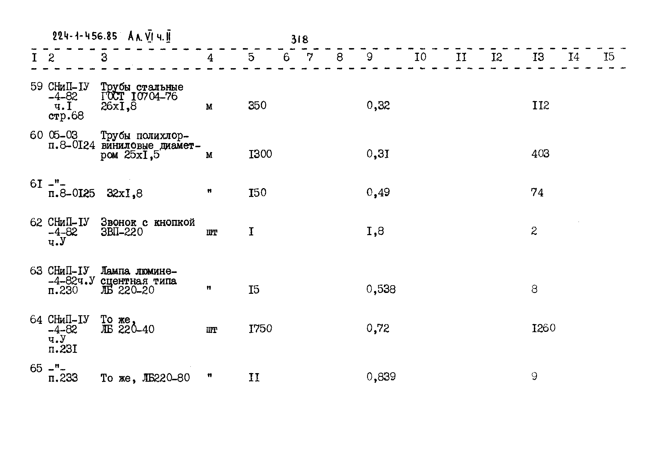 Типовой проект 224-1-456.85