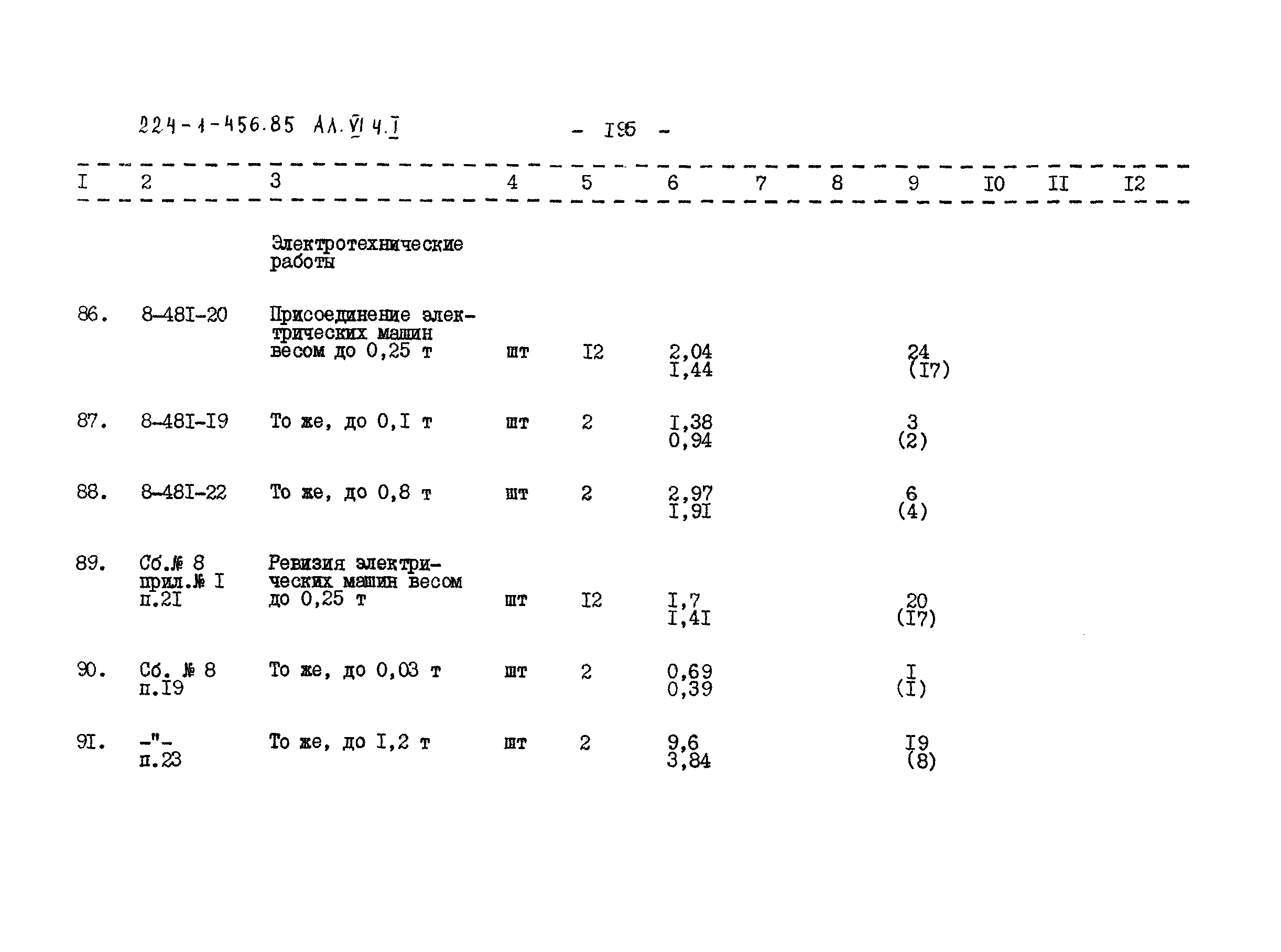 Типовой проект 224-1-456.85