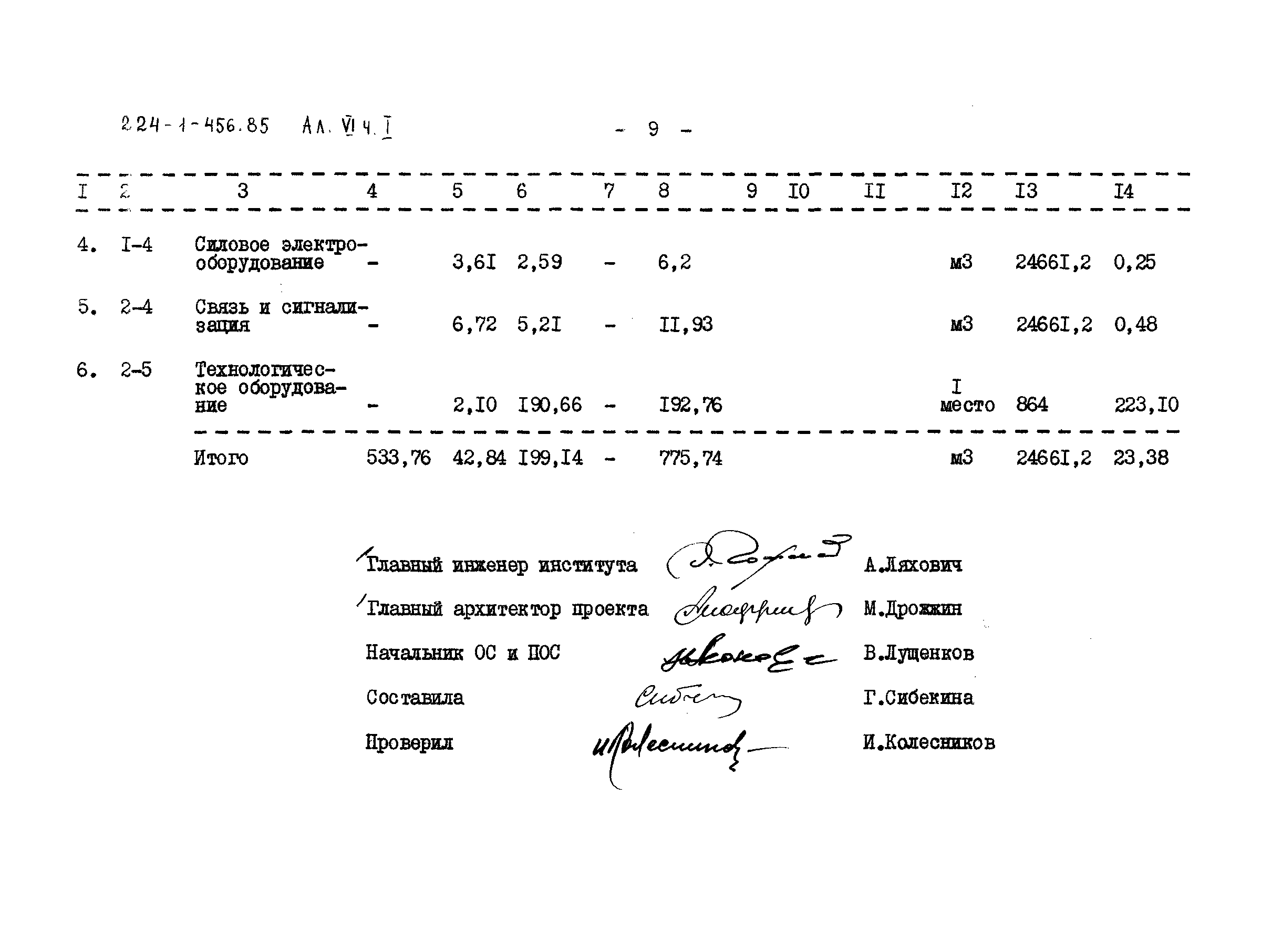 Типовой проект 224-1-456.85