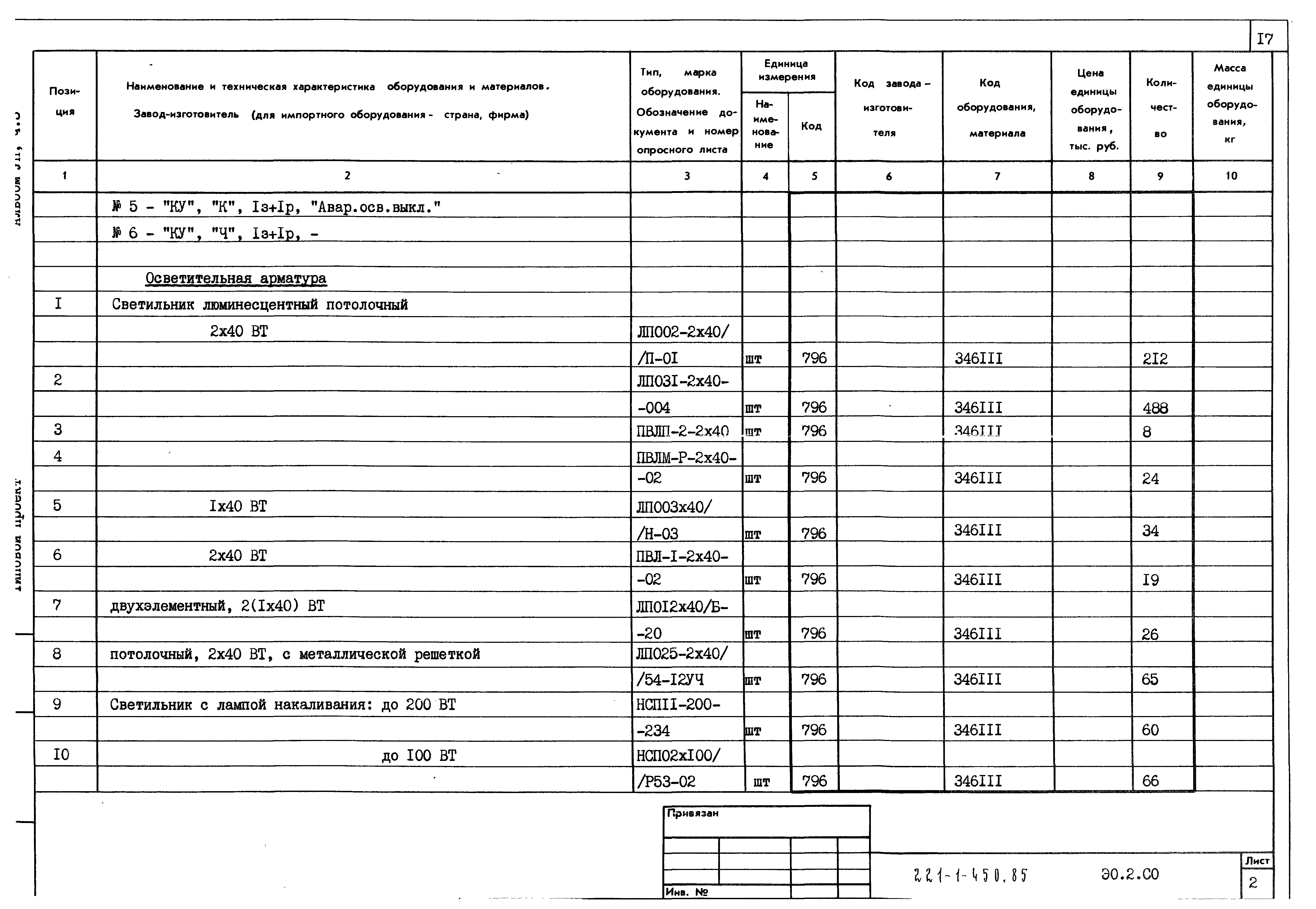 Типовой проект 221-1-450.85