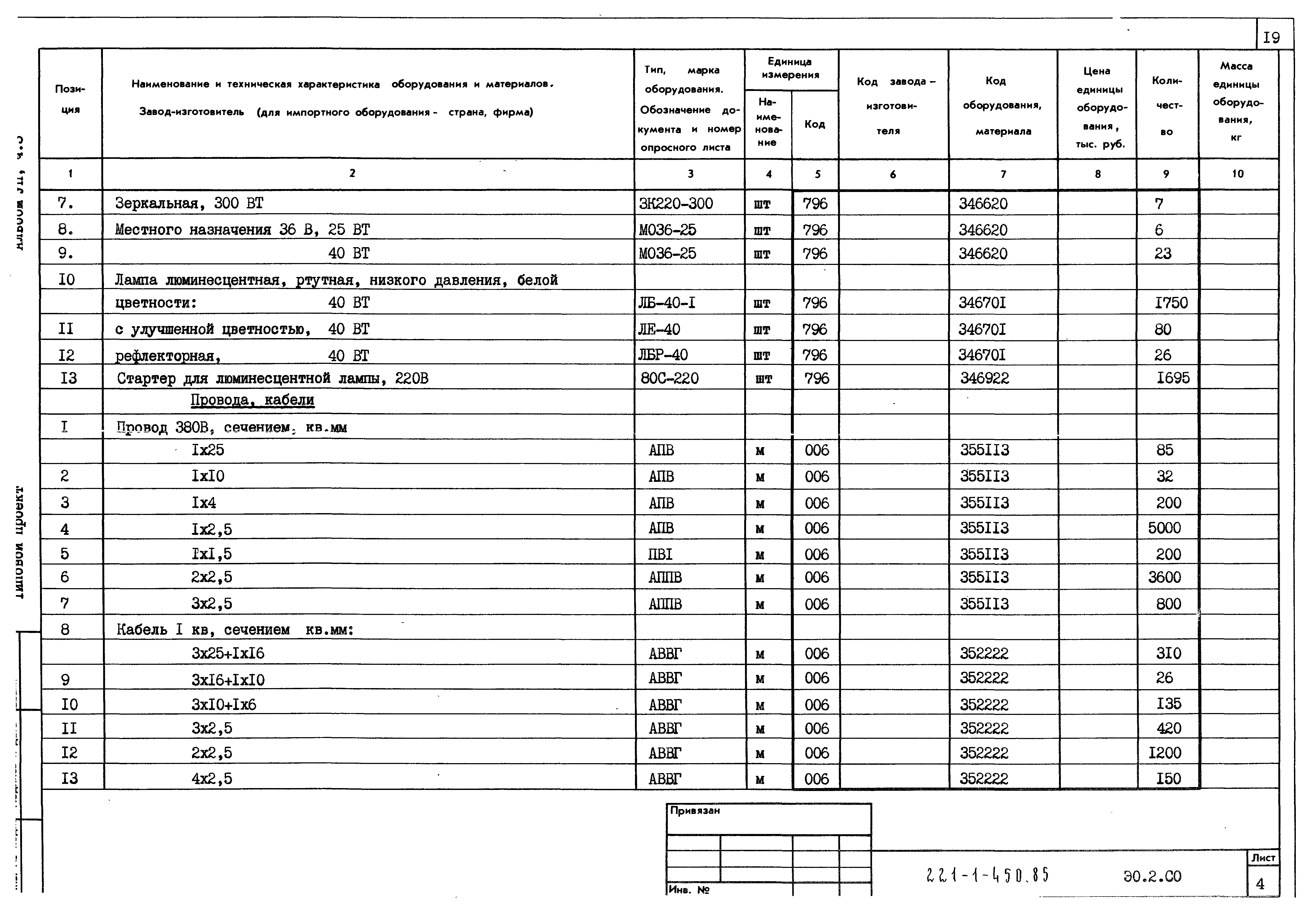 Типовой проект 221-1-450.85