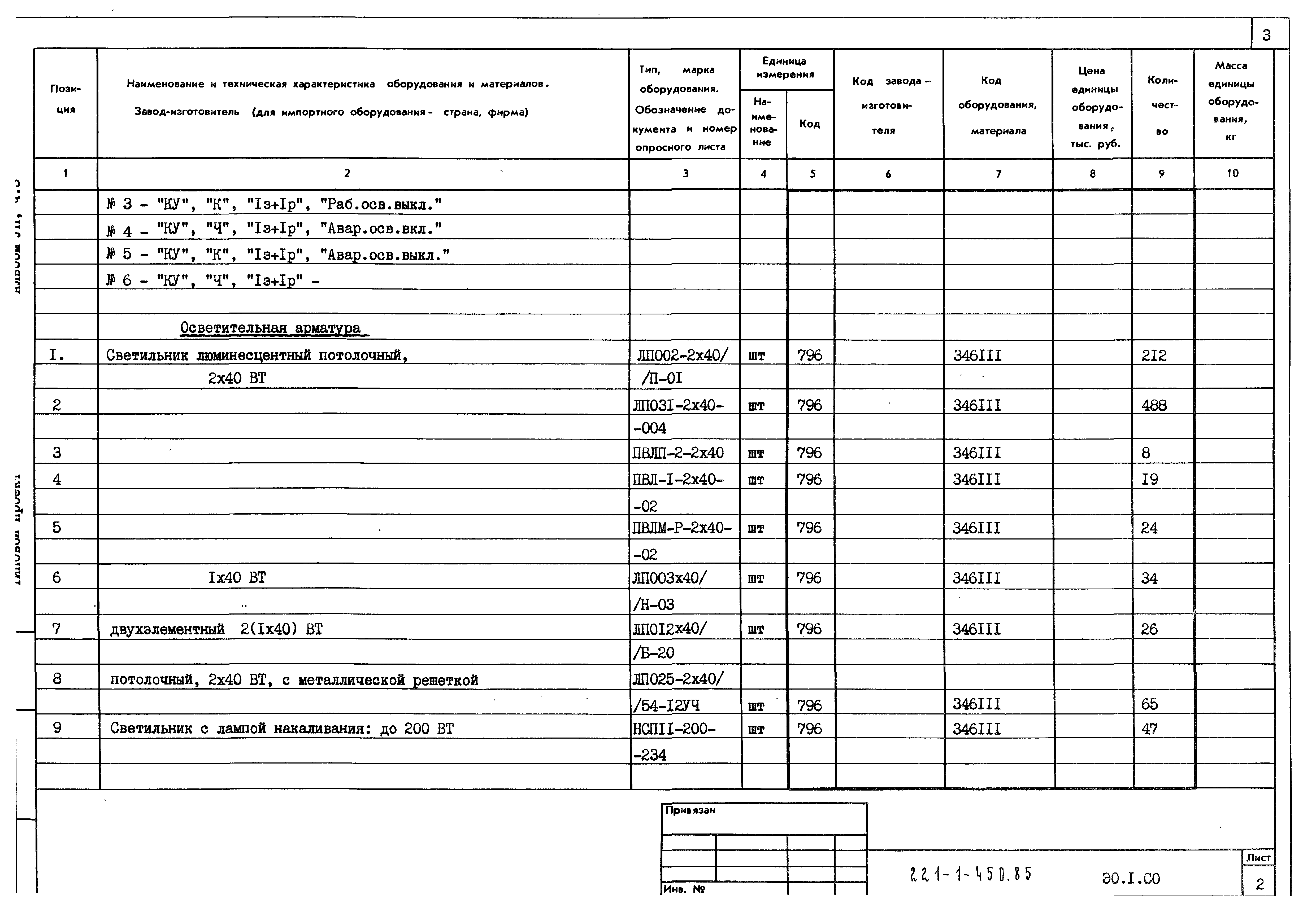 Типовой проект 221-1-450.85