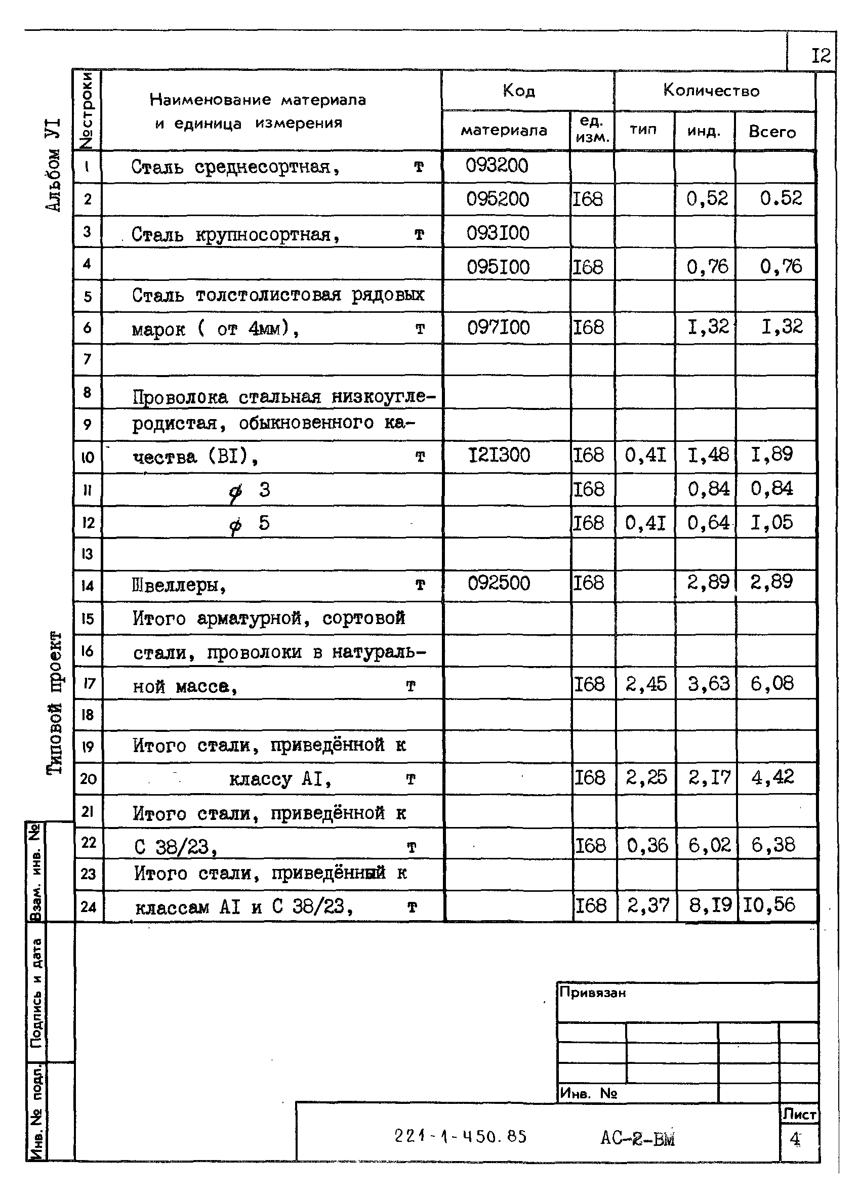 Типовой проект 221-1-450.85