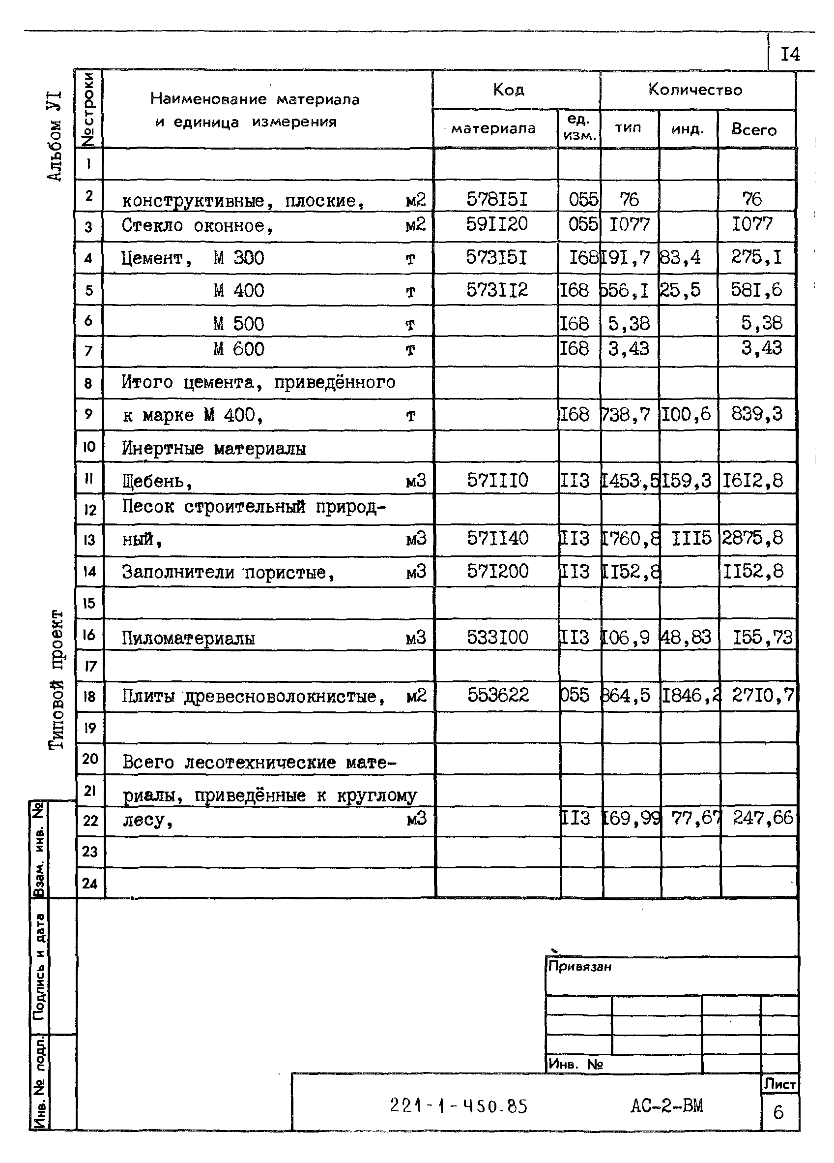 Типовой проект 221-1-450.85