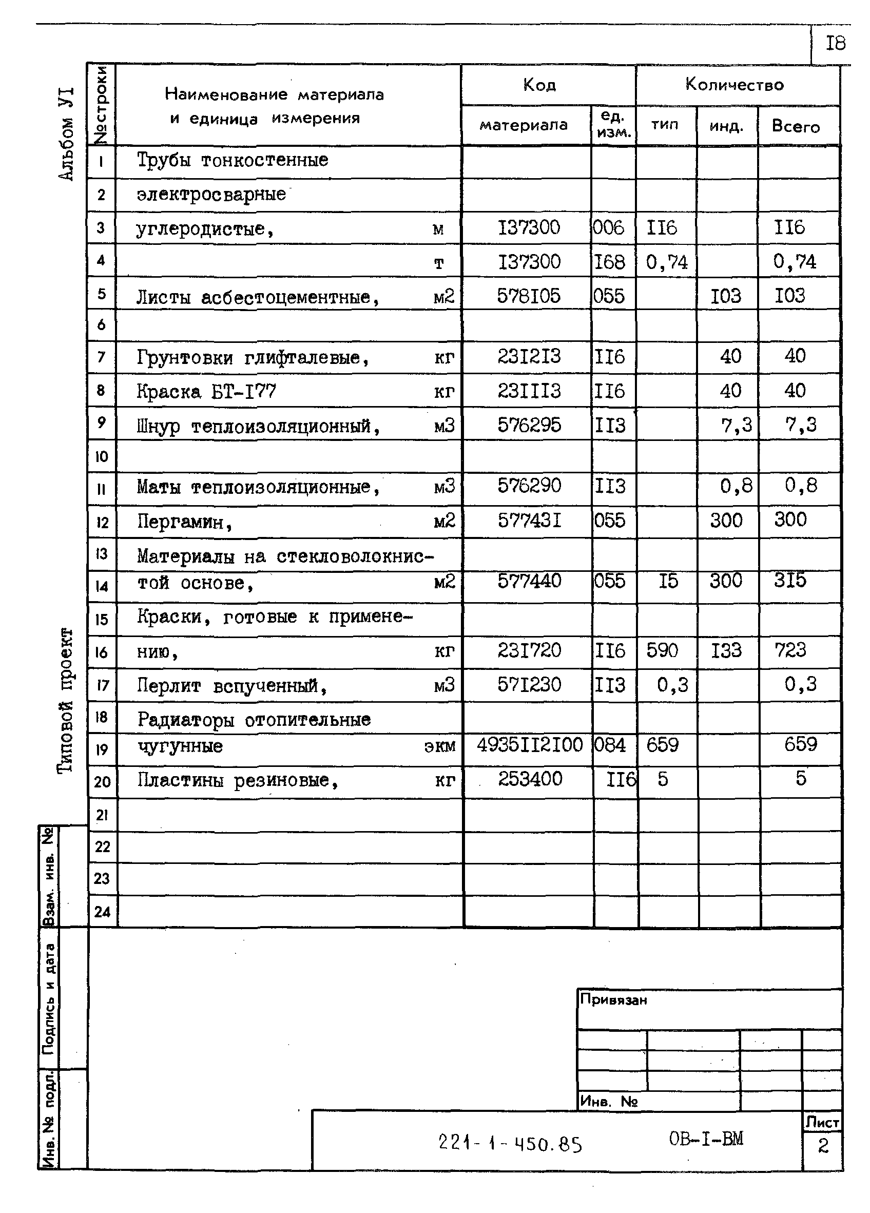 Типовой проект 221-1-450.85