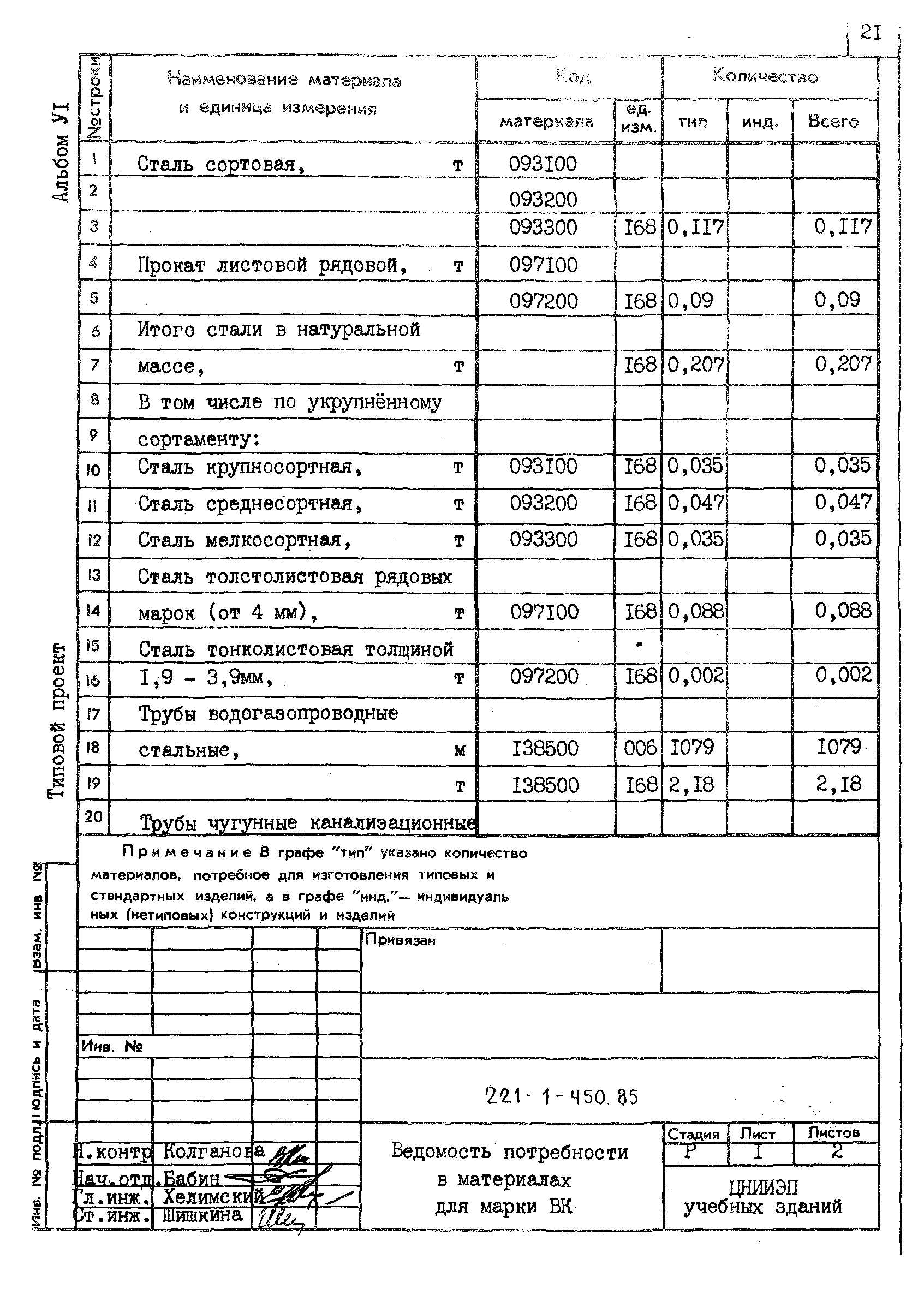 Типовой проект 221-1-450.85