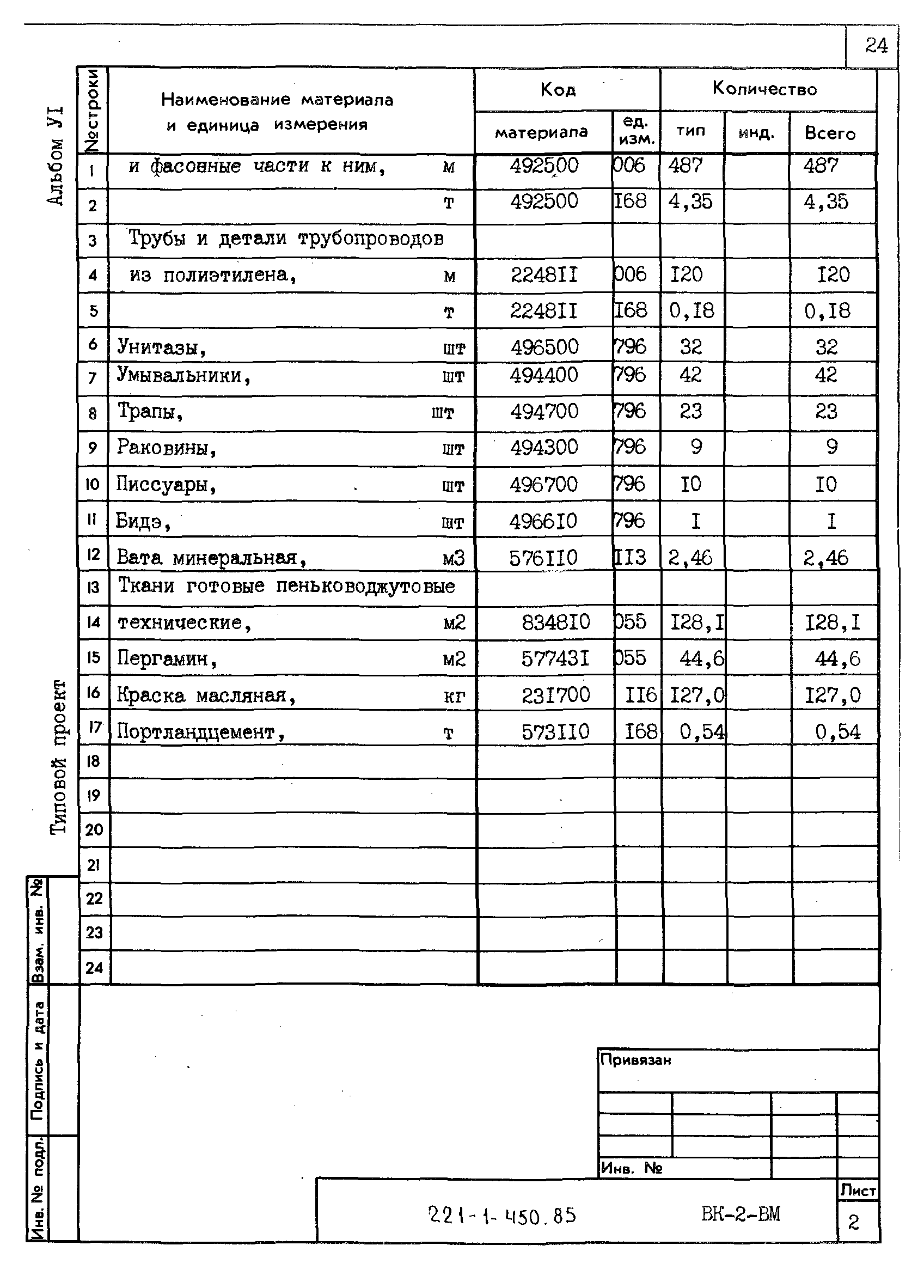 Типовой проект 221-1-450.85