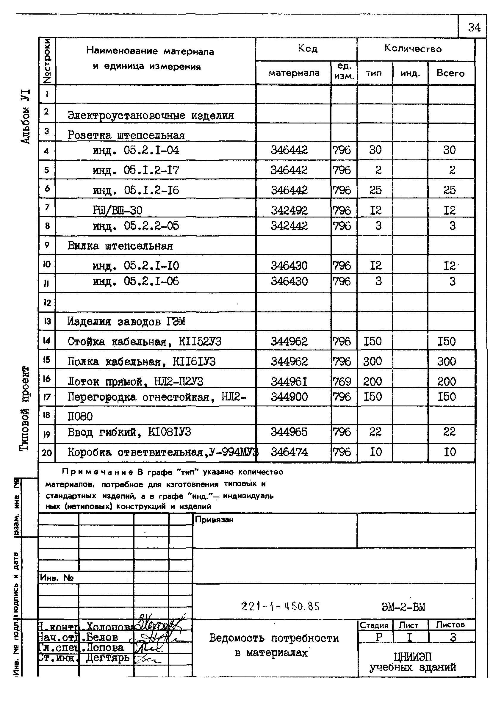 Типовой проект 221-1-450.85