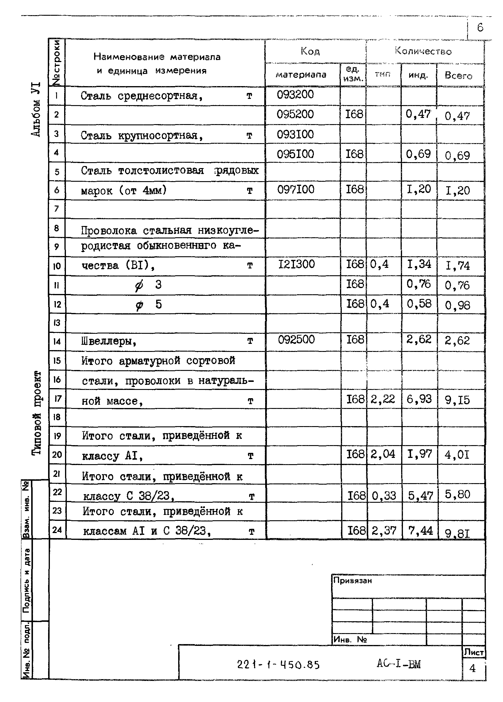 Типовой проект 221-1-450.85