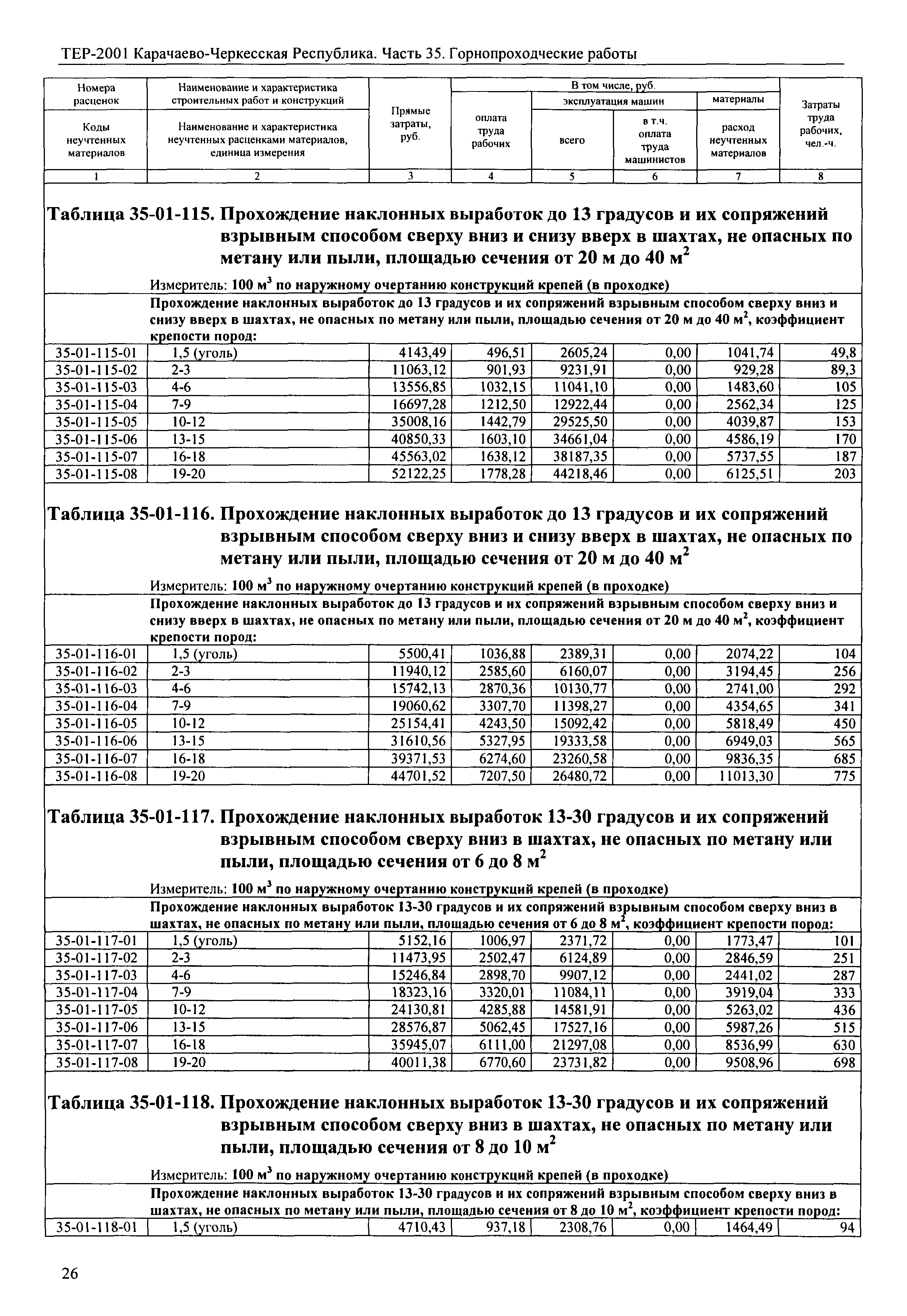 ТЕР 81-02-35-2001