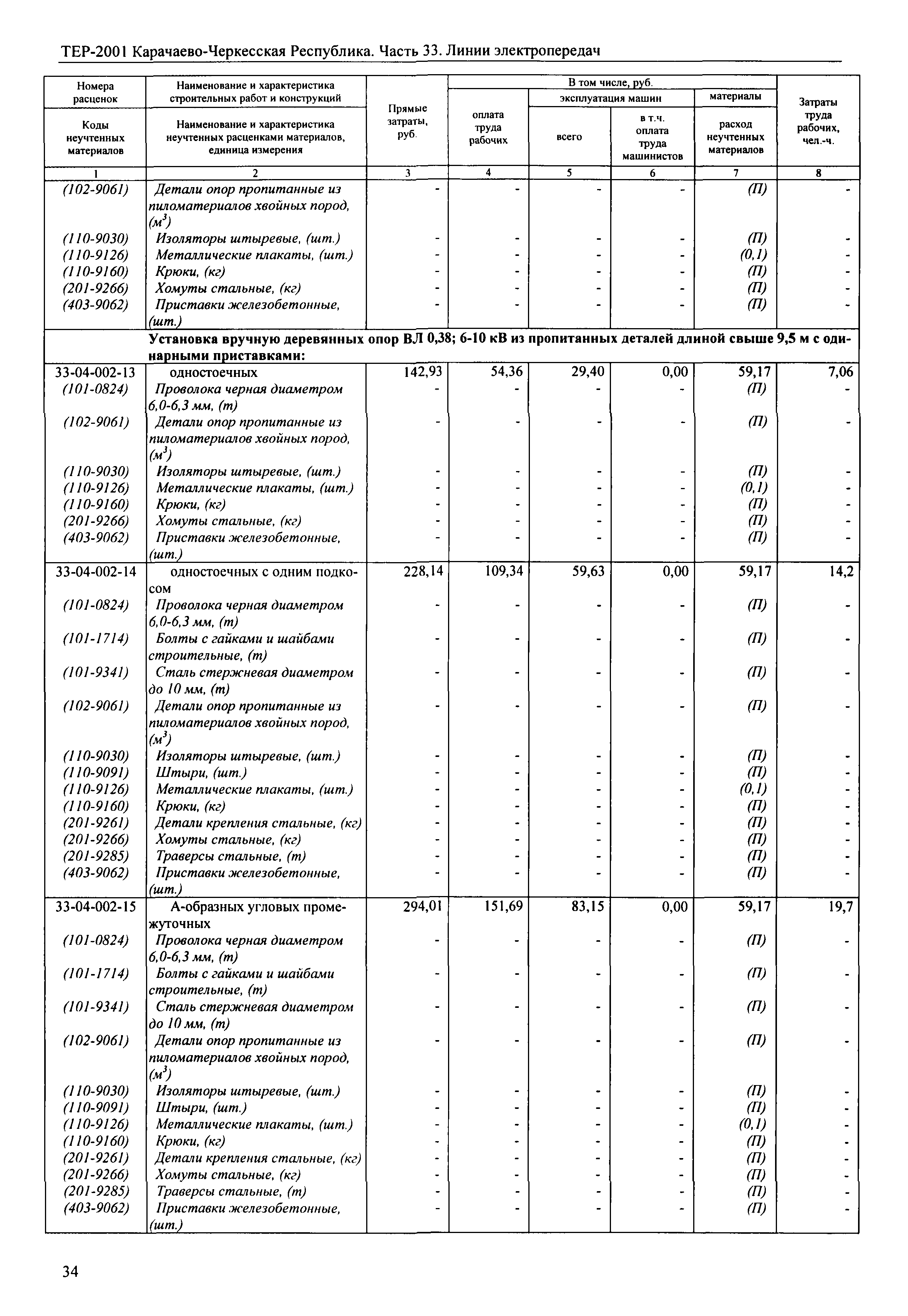 ТЕР 81-02-33-2001