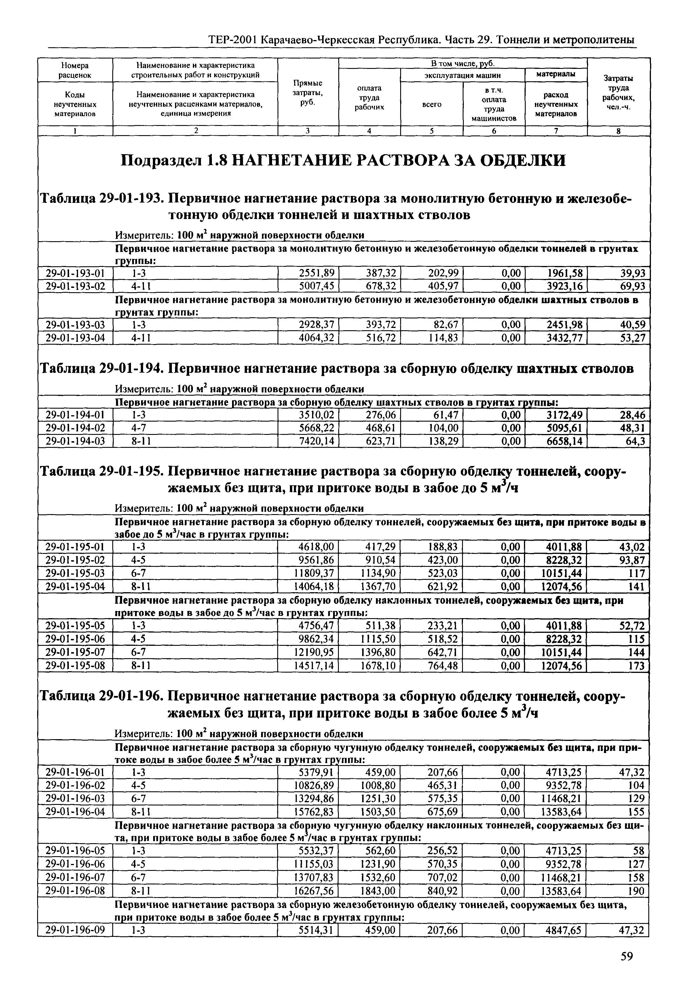 ТЕР 81-02-29-2001