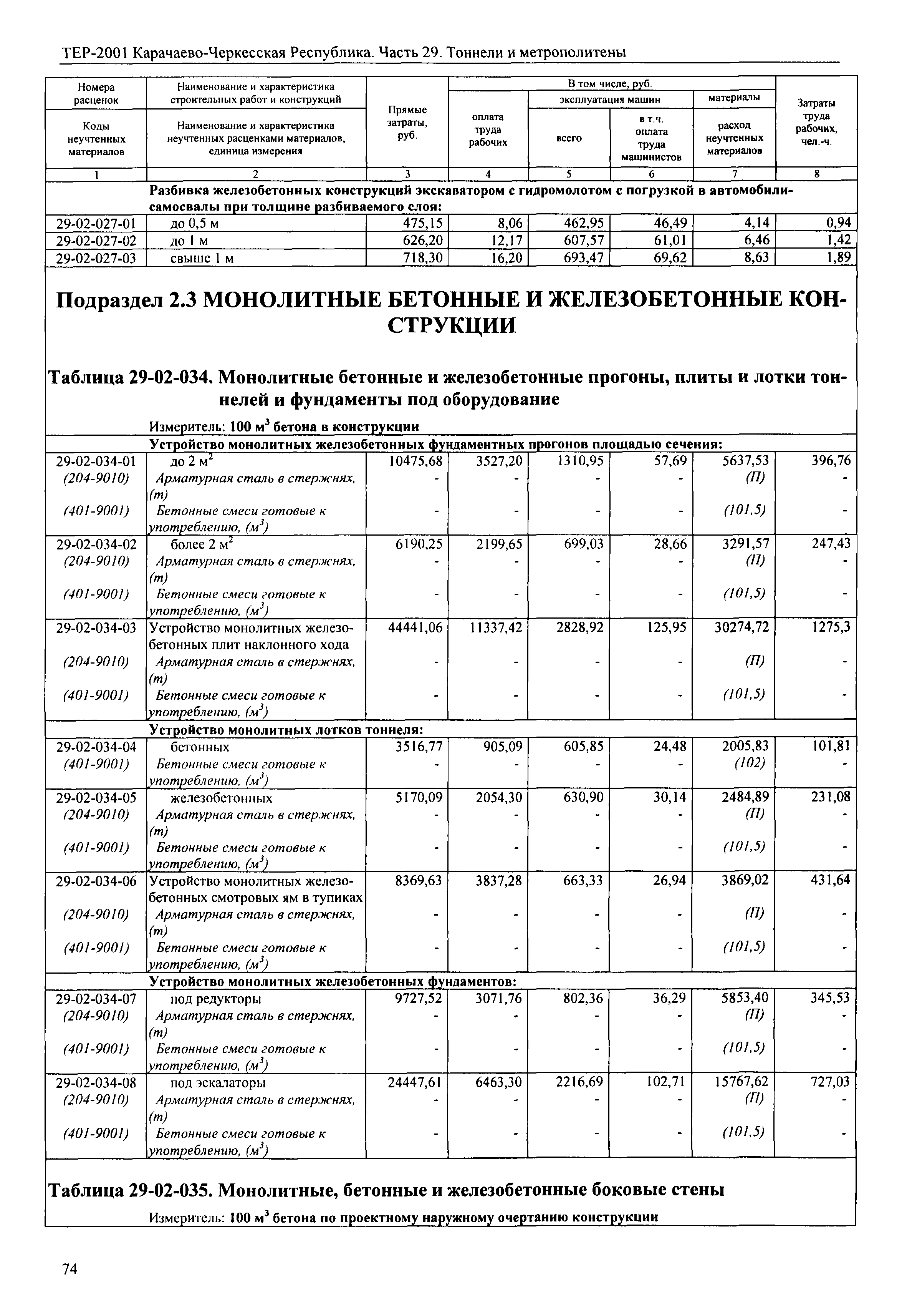 ТЕР 81-02-29-2001