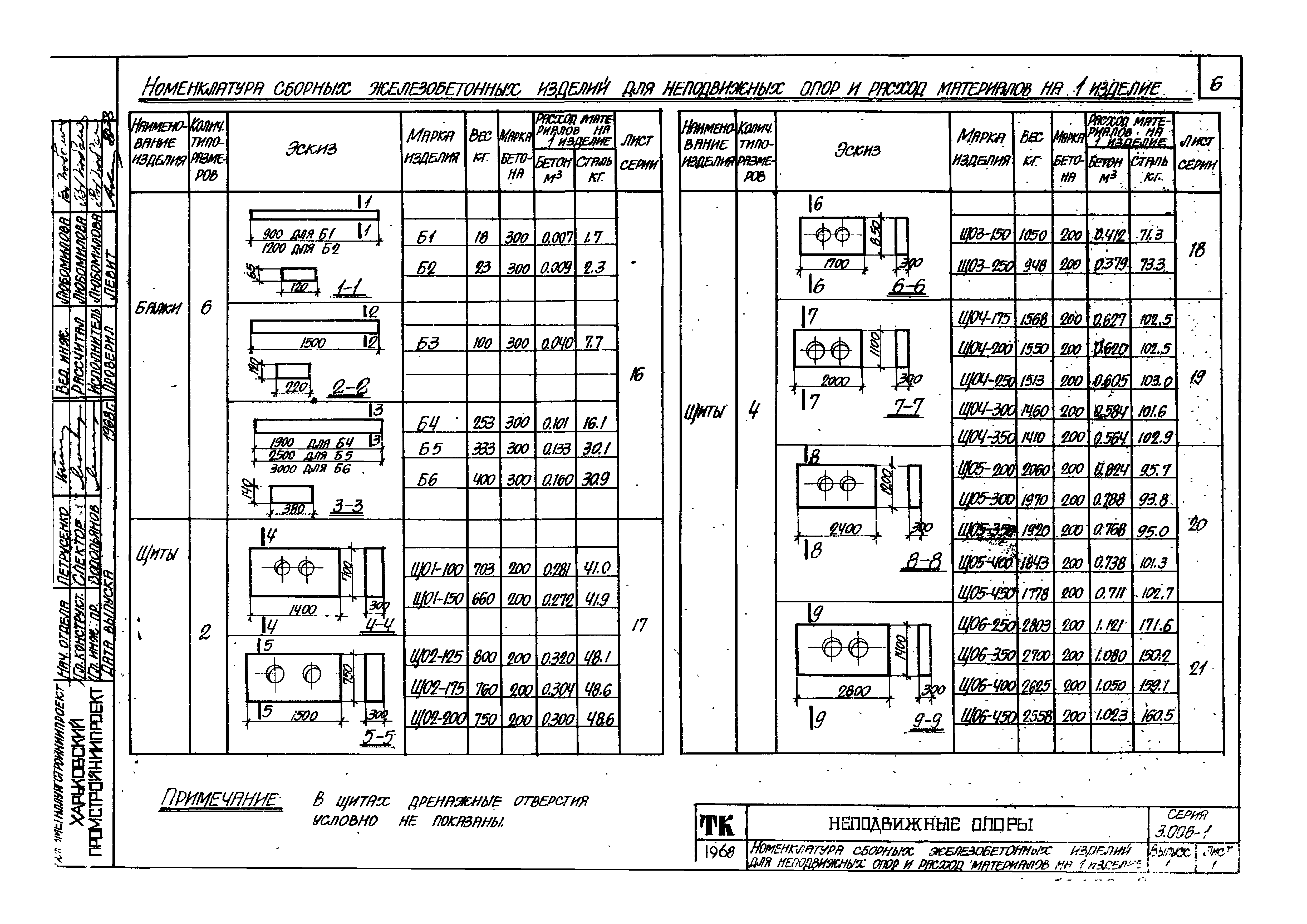 Серия 3.006-1