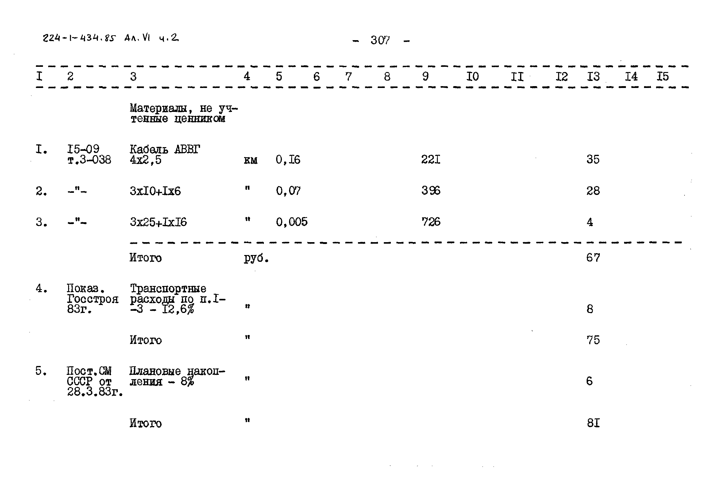 Типовой проект 224-1-434.85