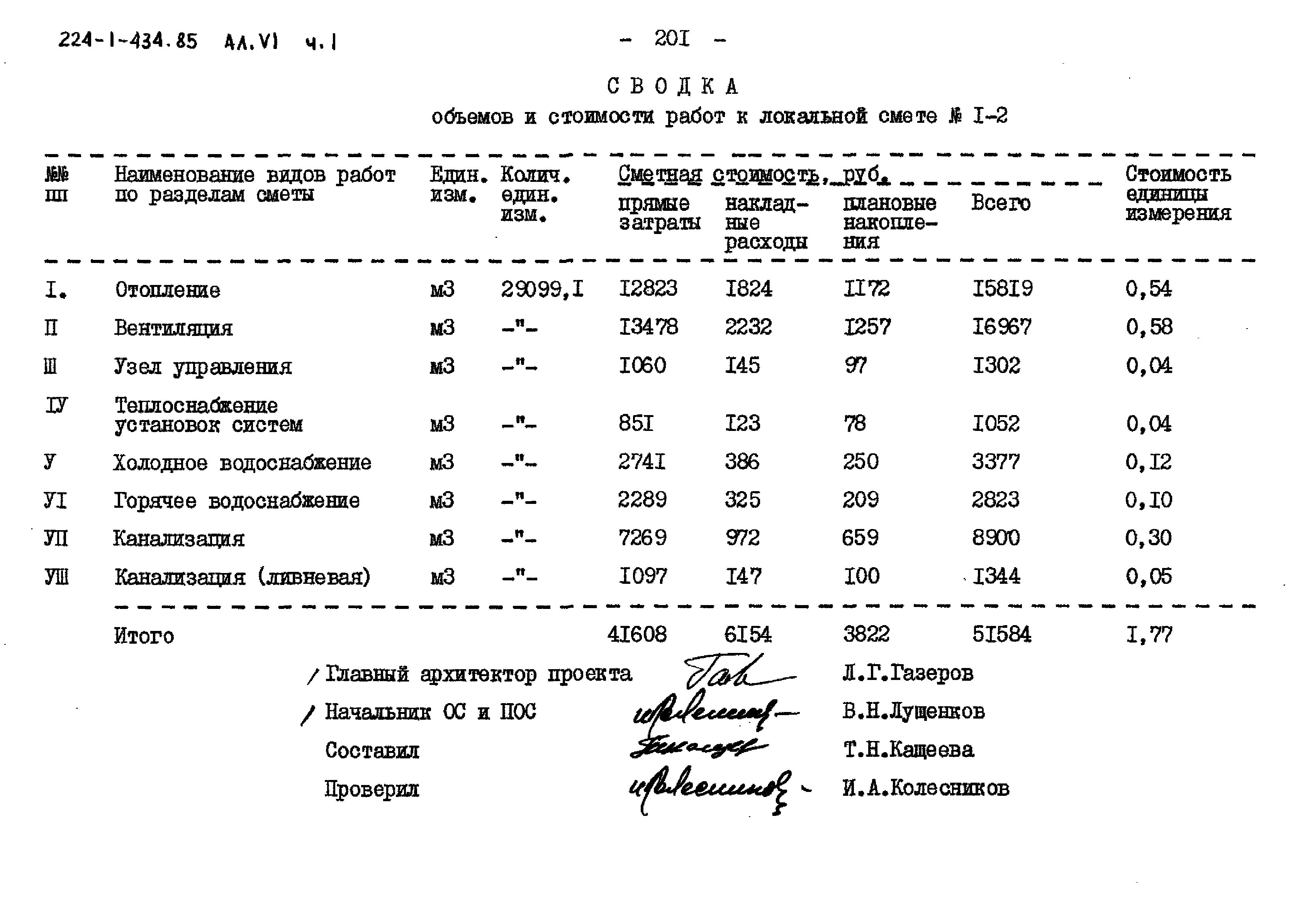 Типовой проект 224-1-434.85