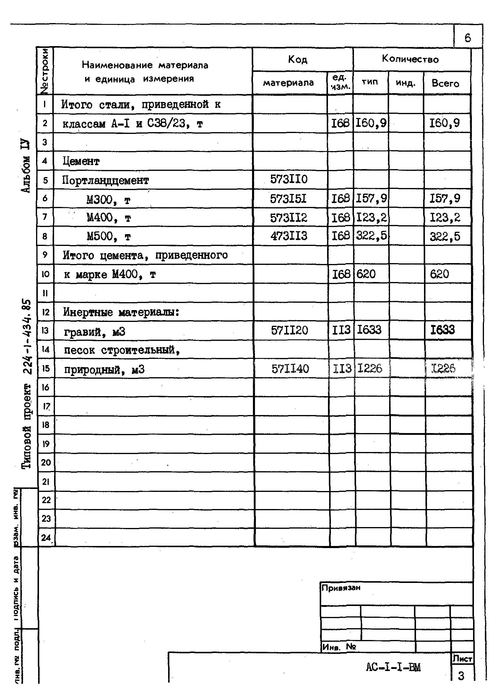 Типовой проект 224-1-434.85