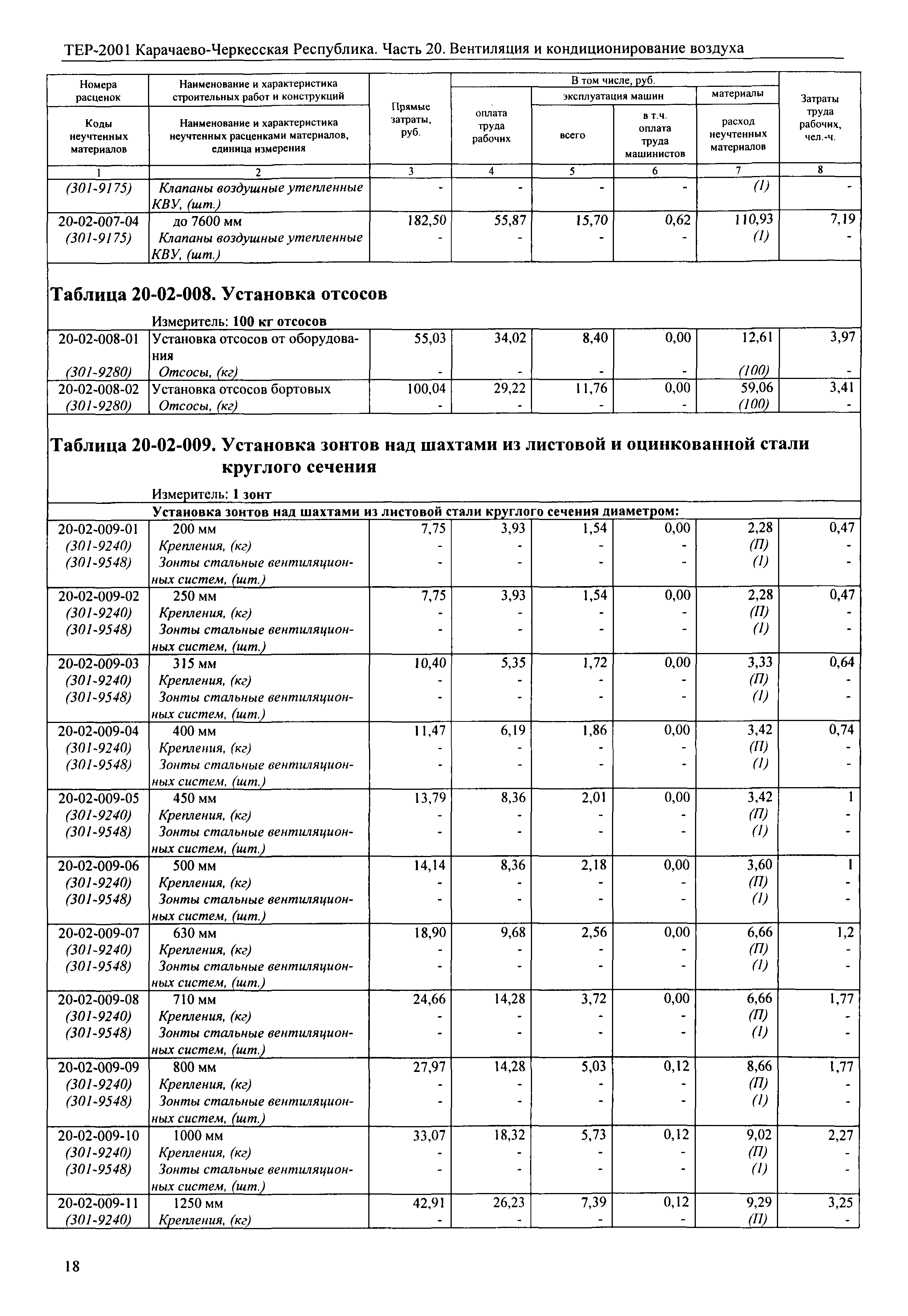 ТЕР 81-02-20-2001