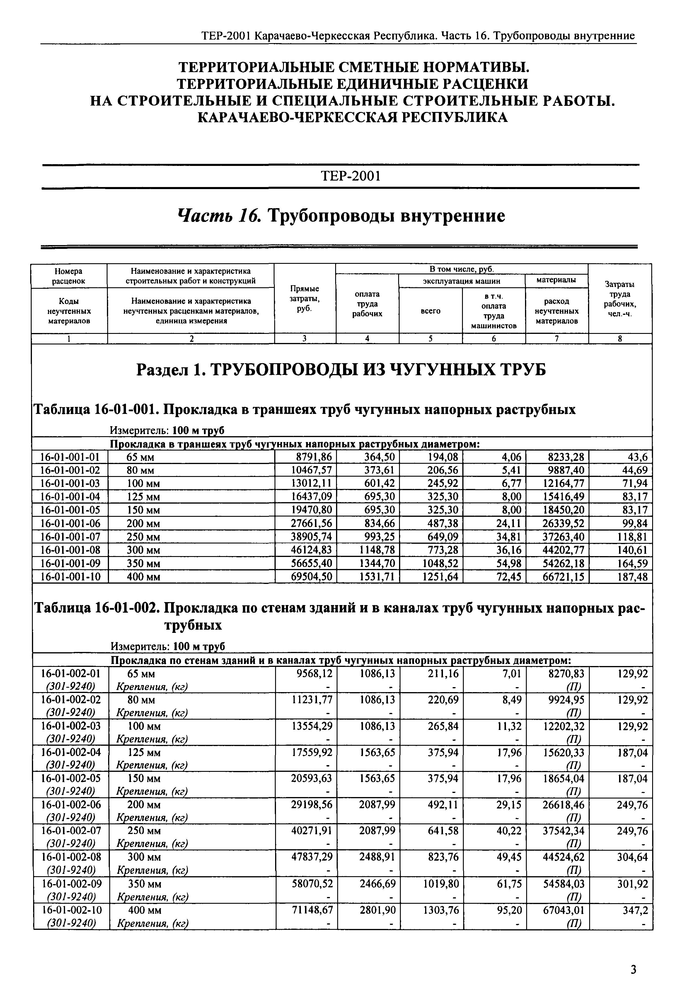 ТЕР 81-02-16-2001