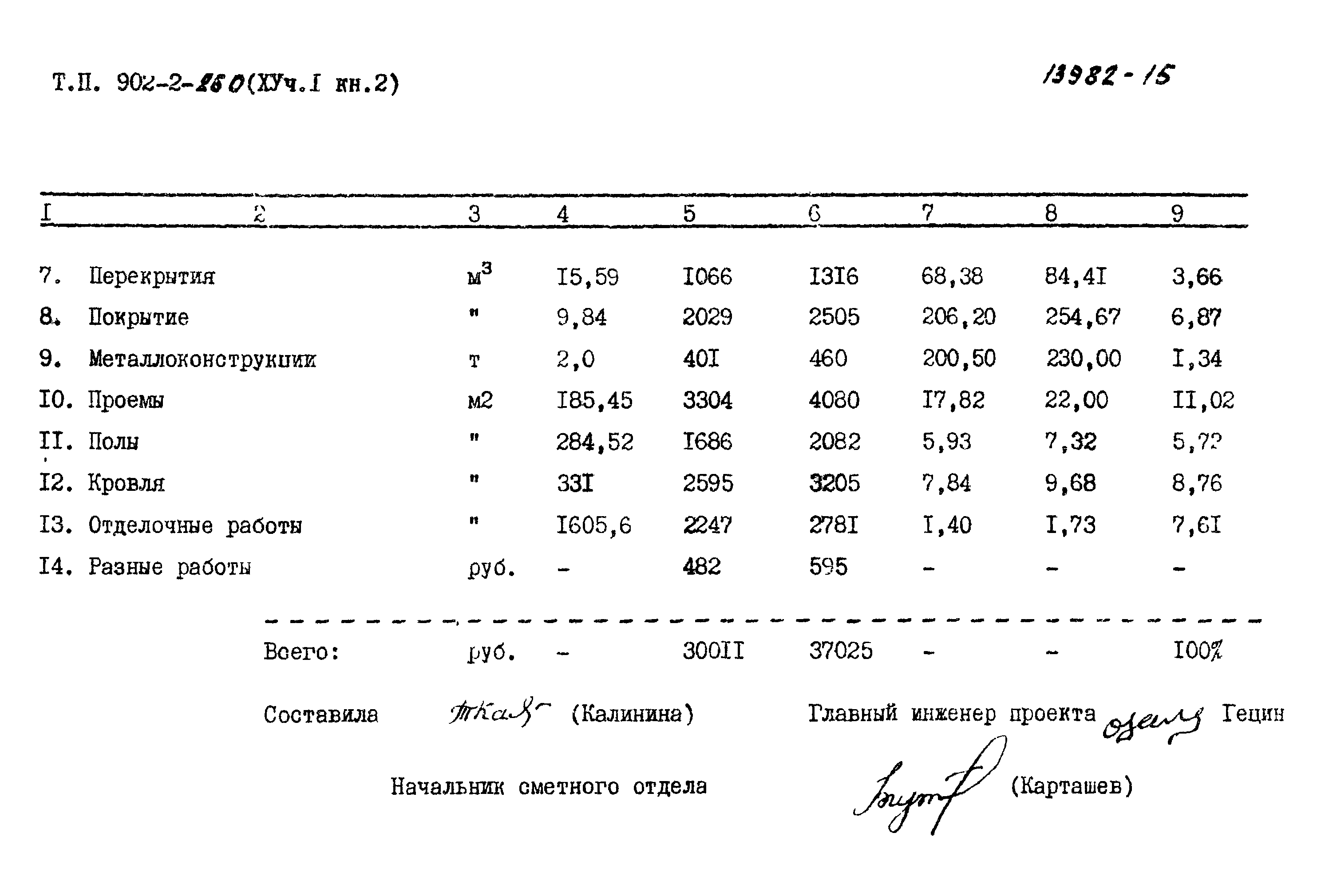 Типовой проект 902-2-258