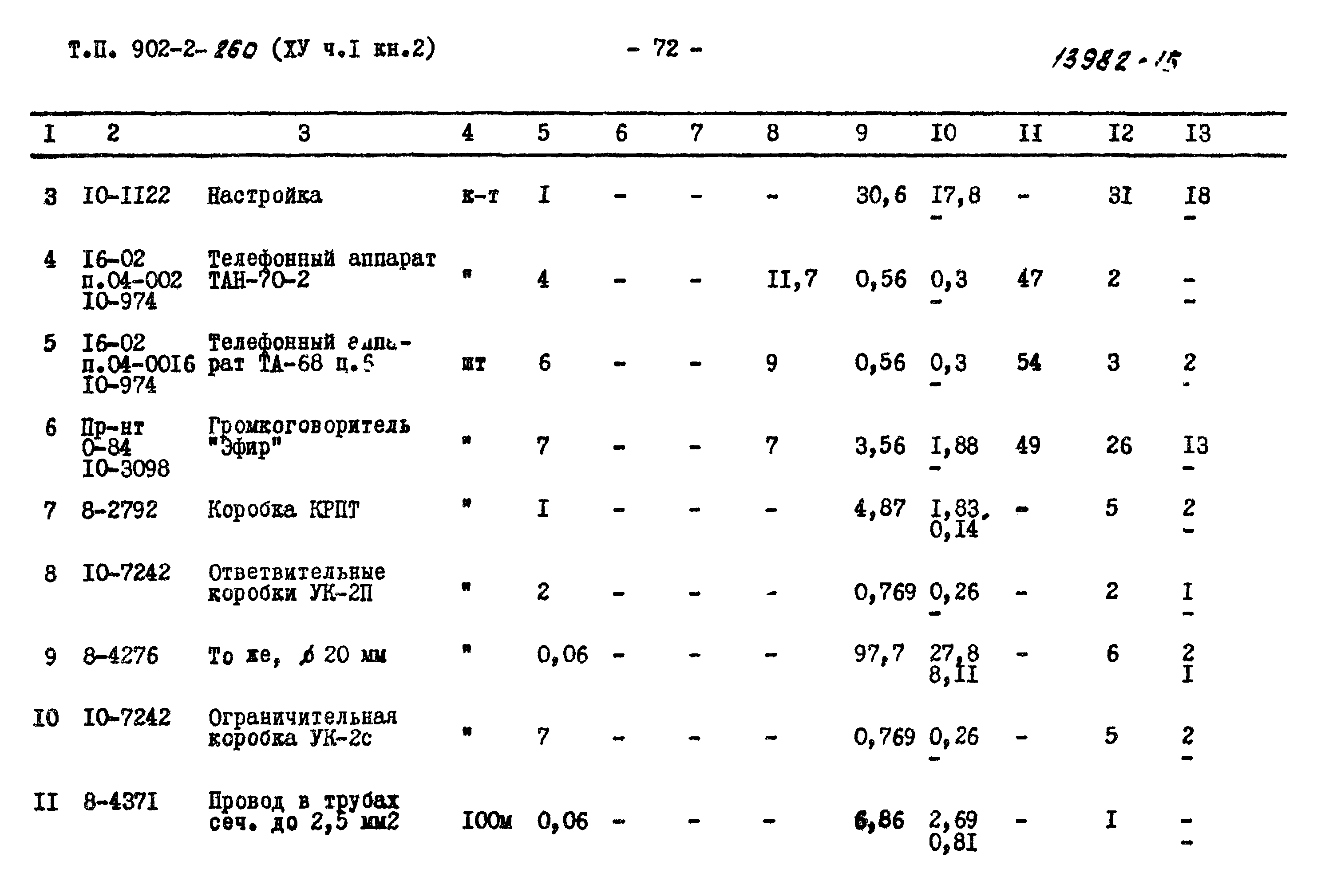 Типовой проект 902-2-258