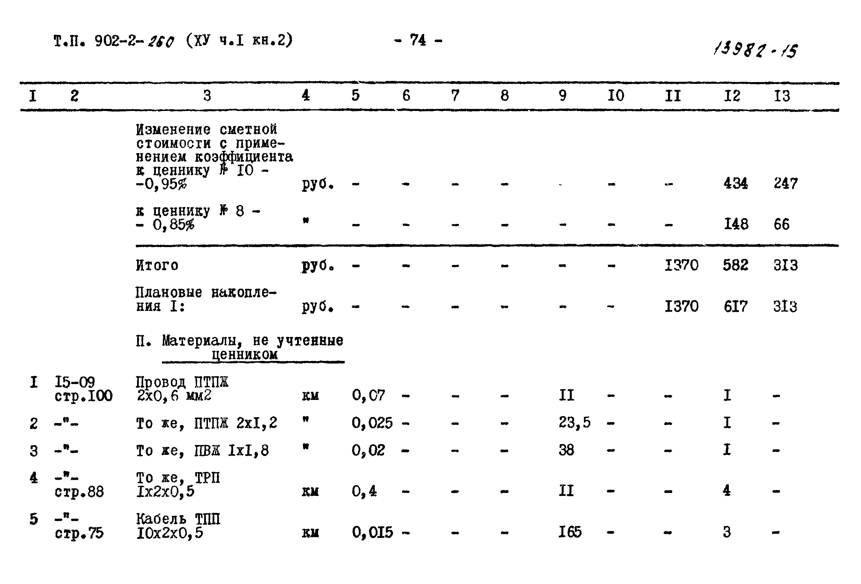 Типовой проект 902-2-258