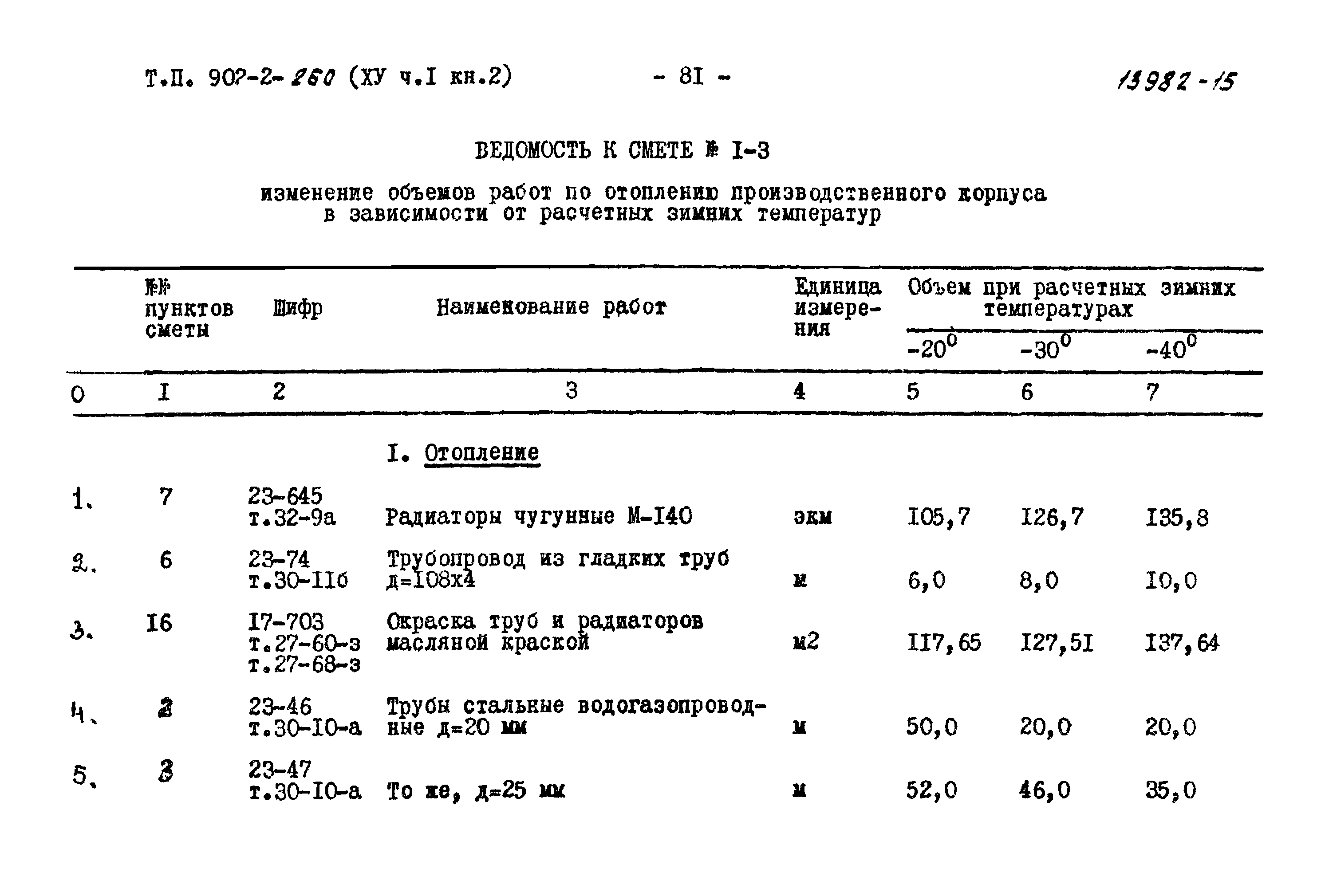 Типовой проект 902-2-258