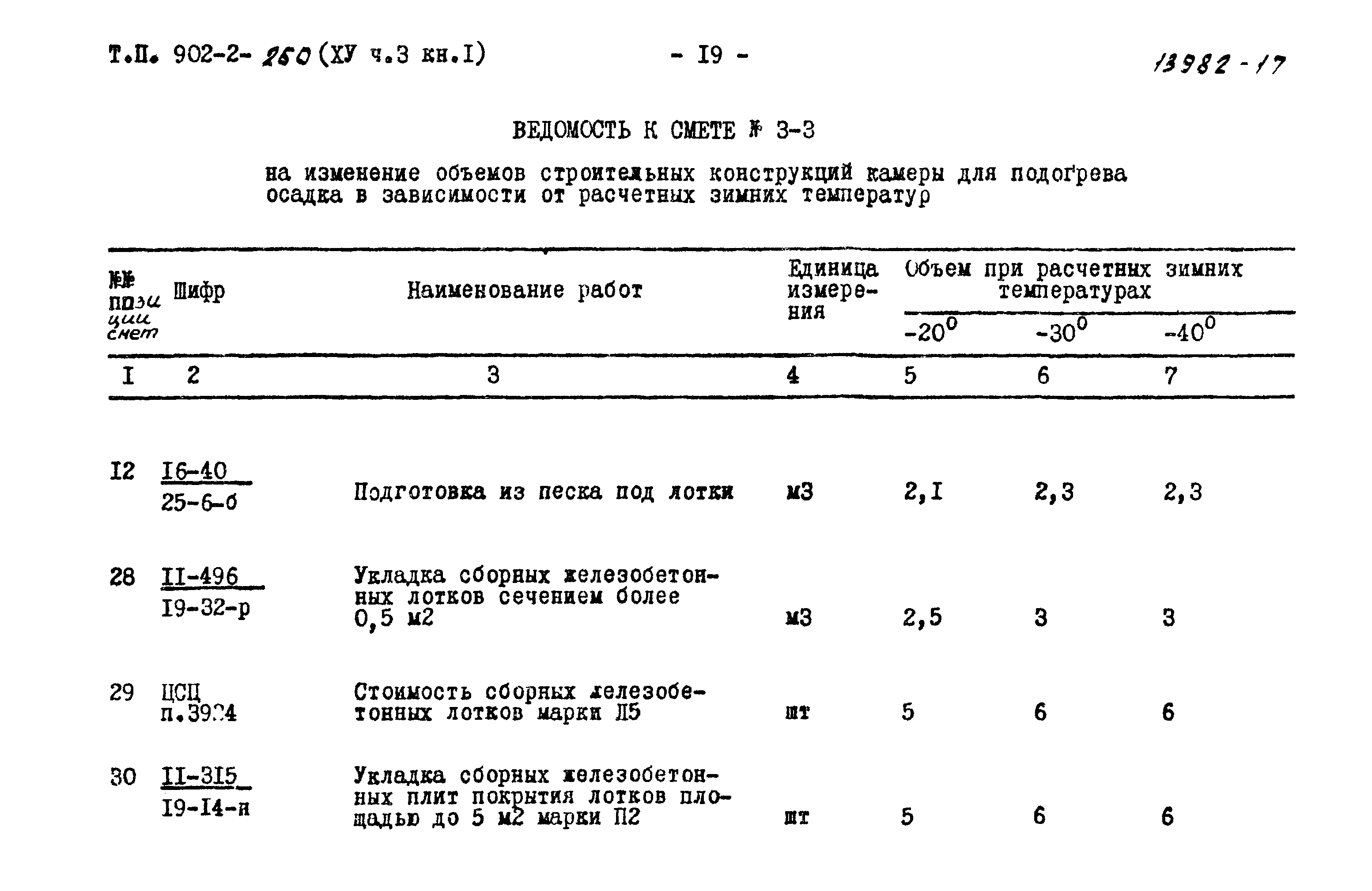 Типовой проект 902-2-260