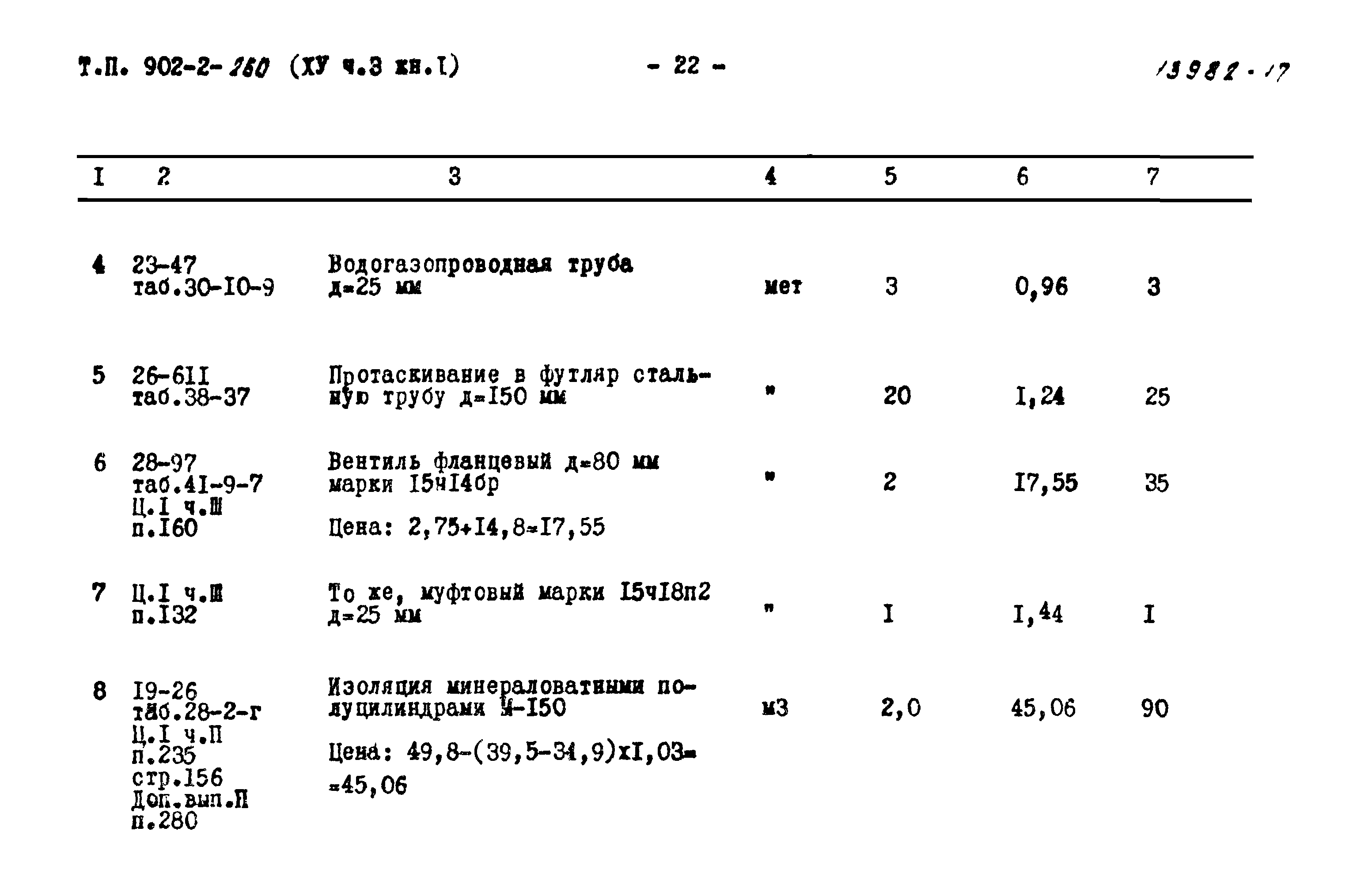 Типовой проект 902-2-260