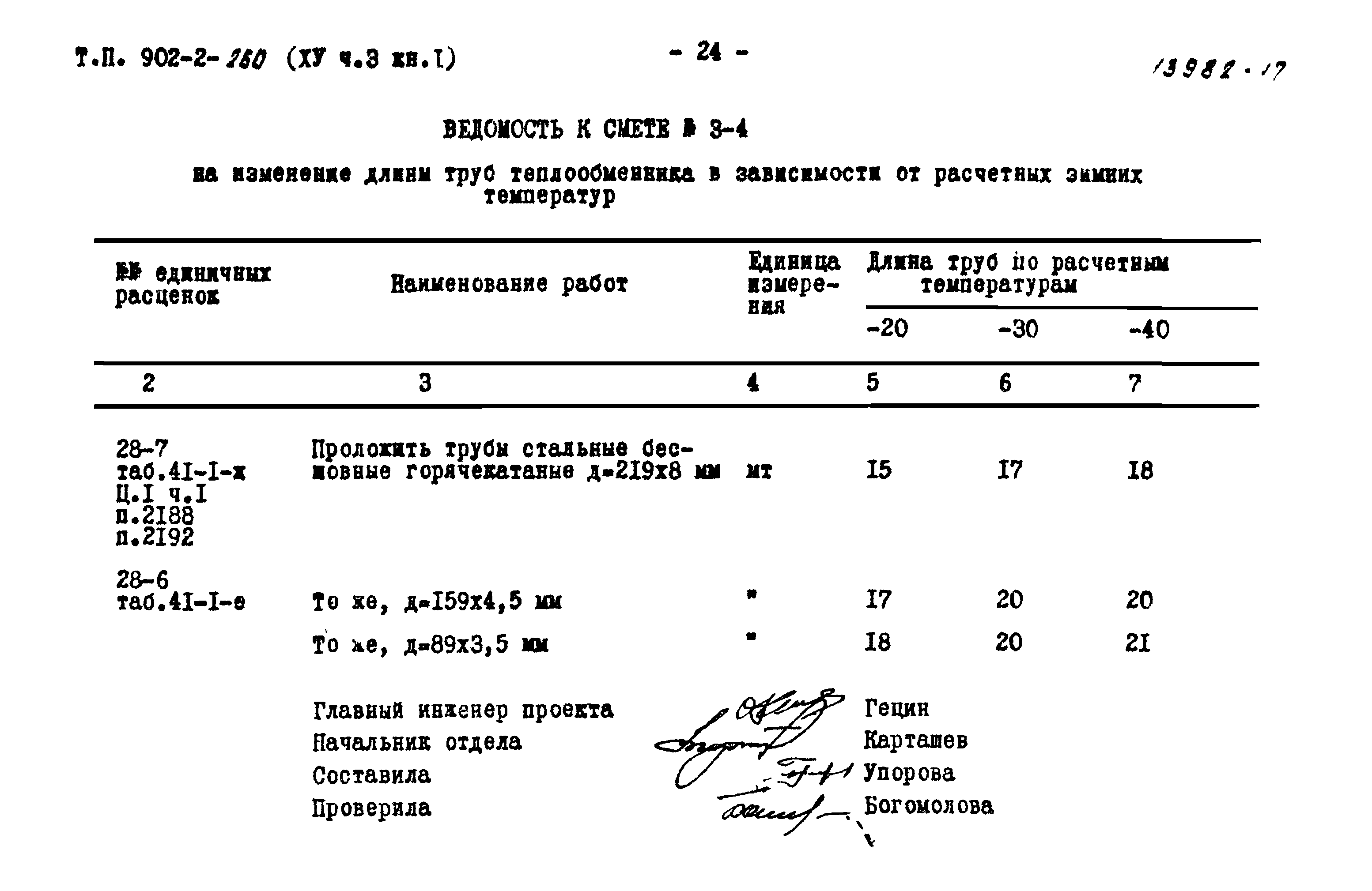 Типовой проект 902-2-260